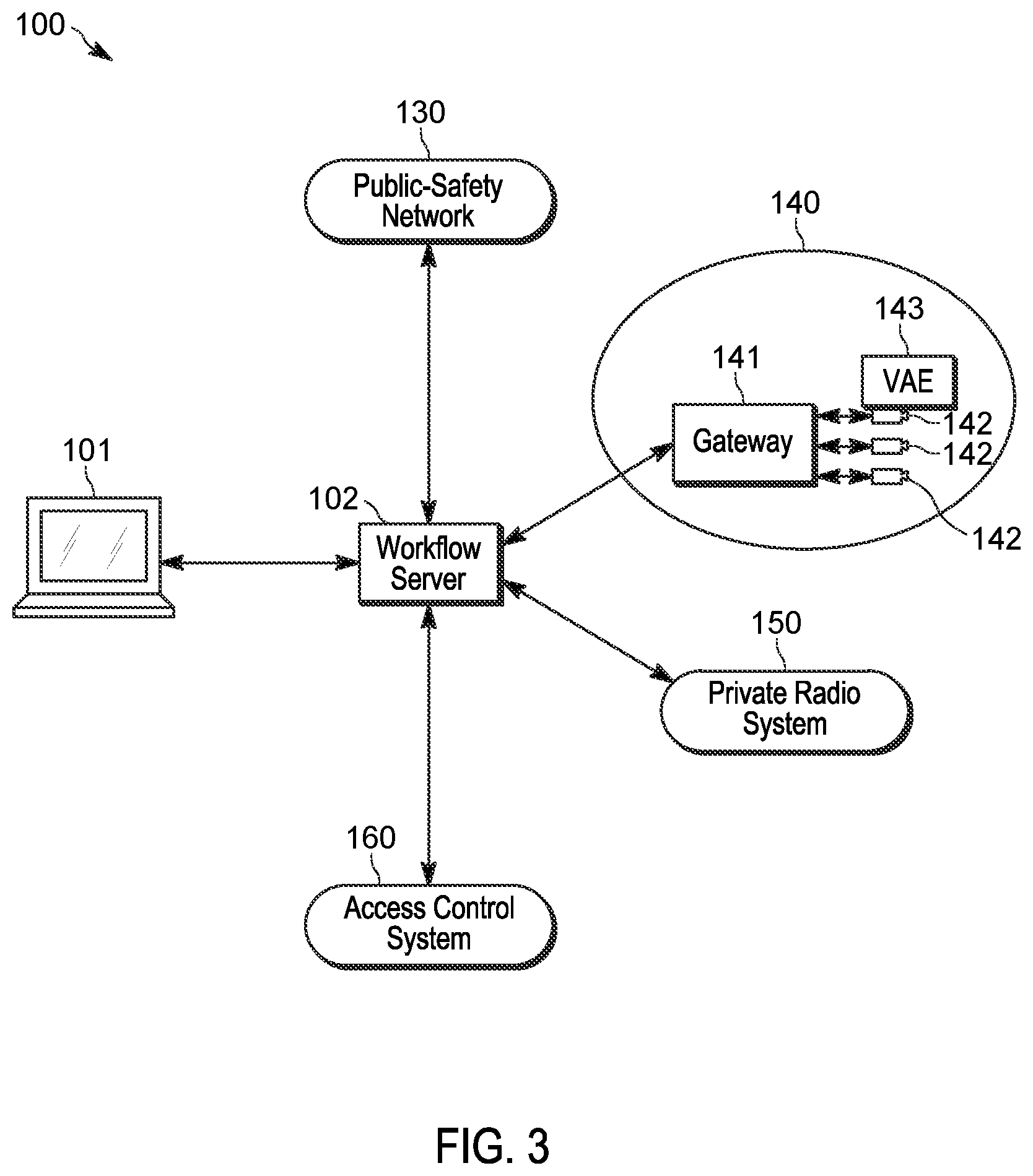 Patent US12101699 Figure 3 – Security ecosystem, device and method for communicating with communication devices based on workflow interactions