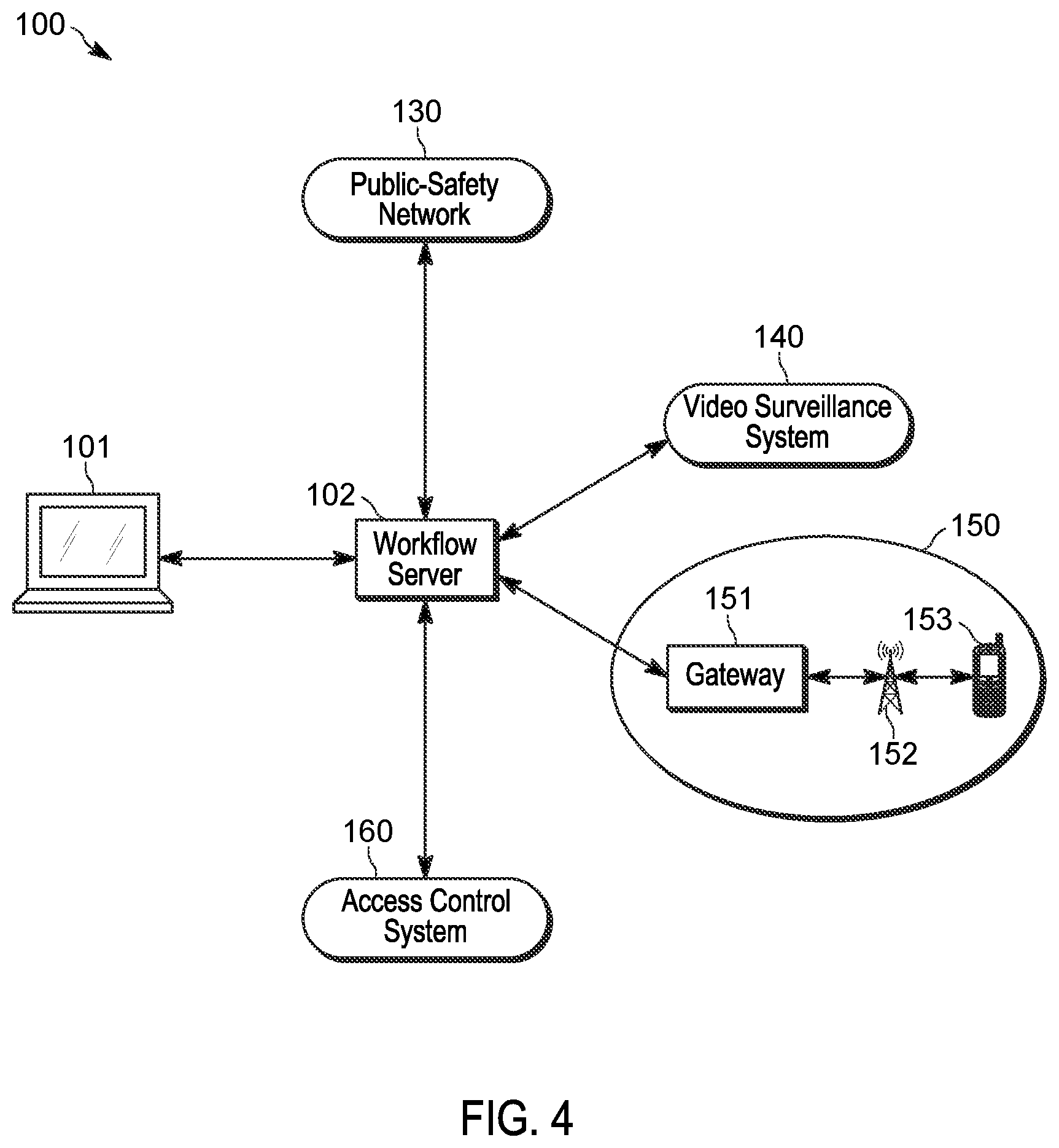 Patent US12101699 Figure 4 – Security ecosystem, device and method for communicating with communication devices based on workflow interactions