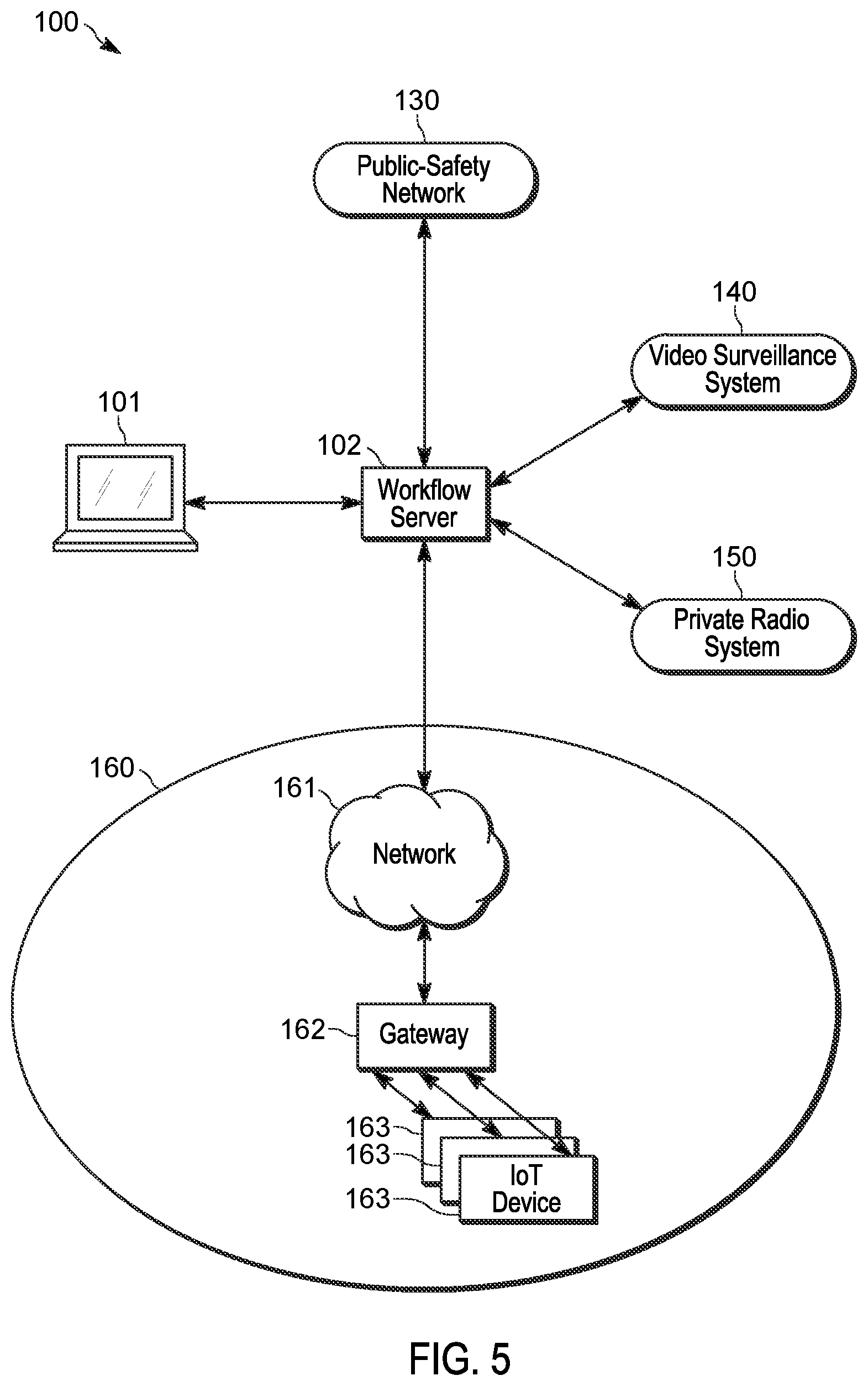 Patent US12101699 Figure 5 – Security ecosystem, device and method for communicating with communication devices based on workflow interactions