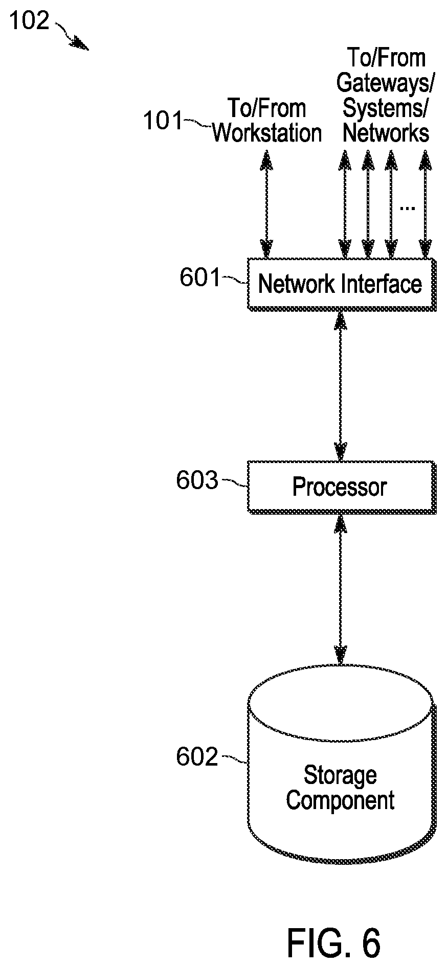 Patent US12101699 Figure 6 – Security ecosystem, device and method for communicating with communication devices based on workflow interactions