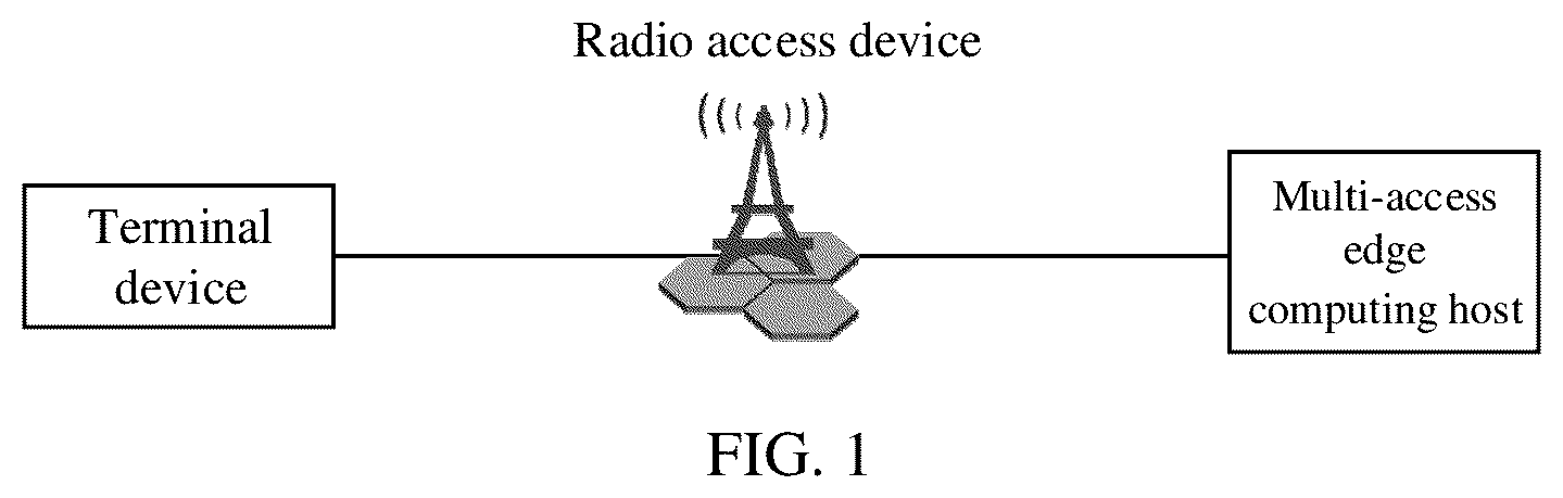 Patent US12101700 Figure 1 – Internet of vehicles message notification method and apparatus