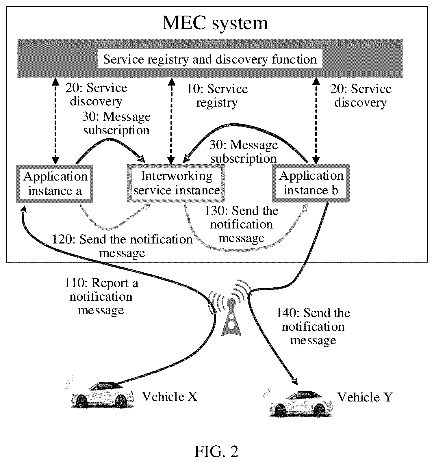 Patent US12101700 Figure 2 – Internet of vehicles message notification method and apparatus