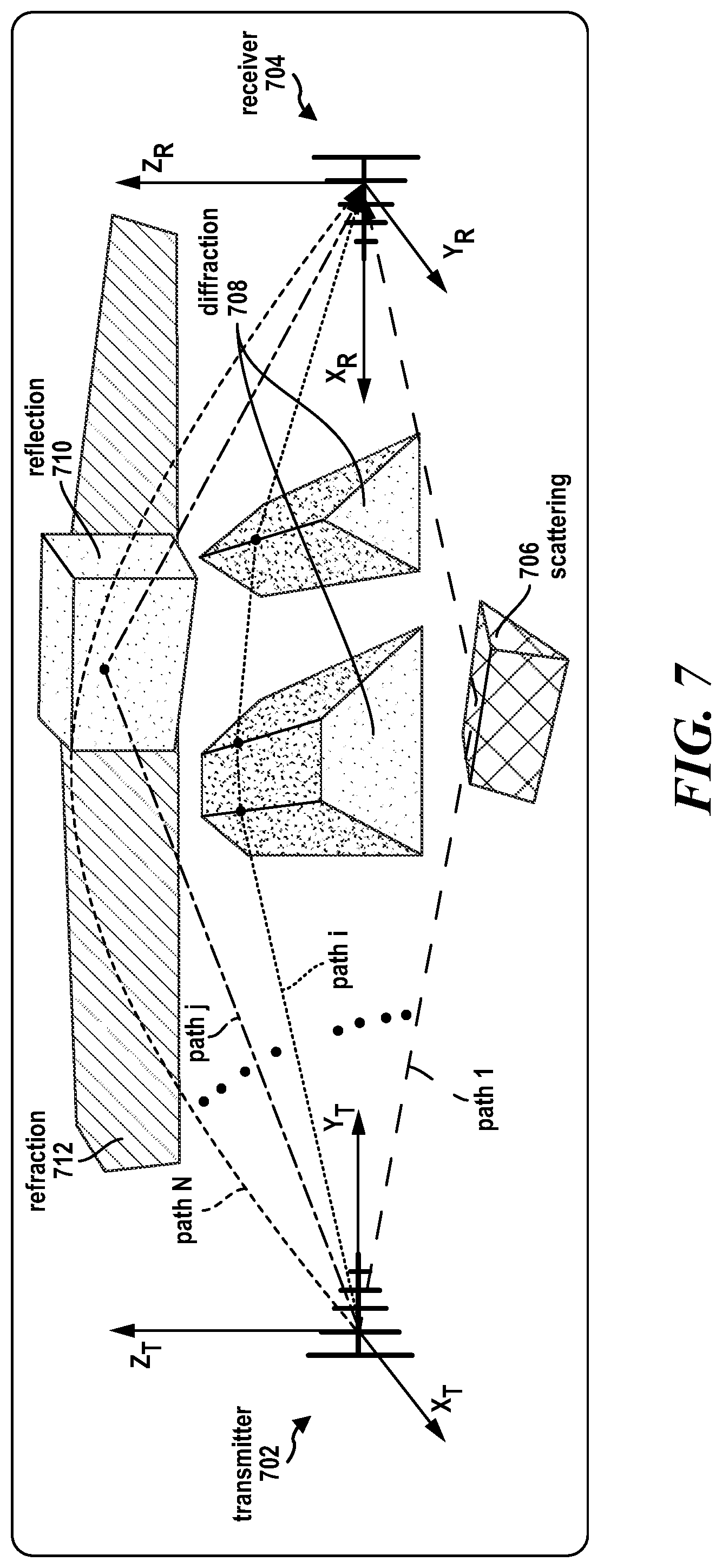 Patent US12101701 Figure 7 – Multi-static sensing network for assisting vehicle-to-everything (V2X) communication