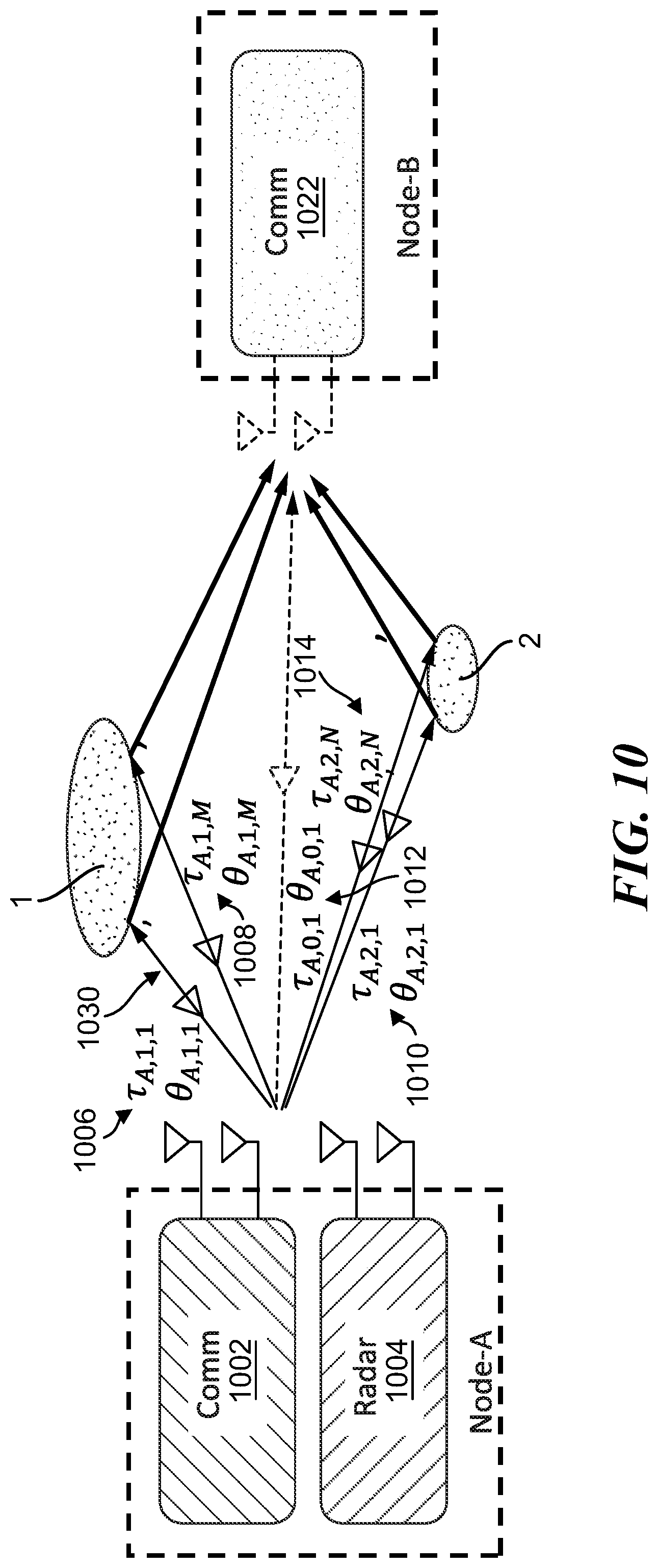 Patent US12101701 Figure 10 – Multi-static sensing network for assisting vehicle-to-everything (V2X) communication