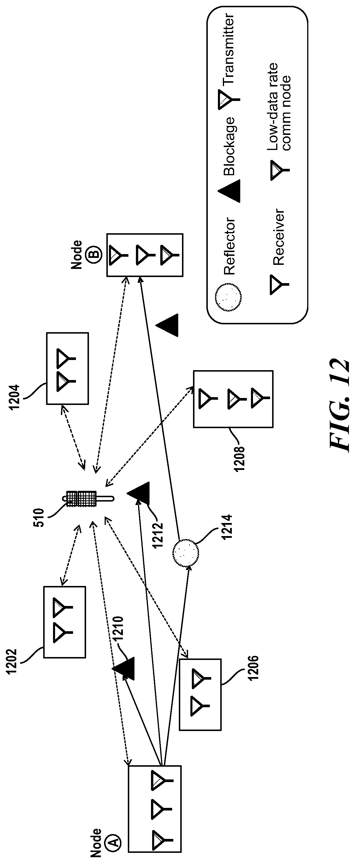 Patent US12101701 Figure 12 – Multi-static sensing network for assisting vehicle-to-everything (V2X) communication