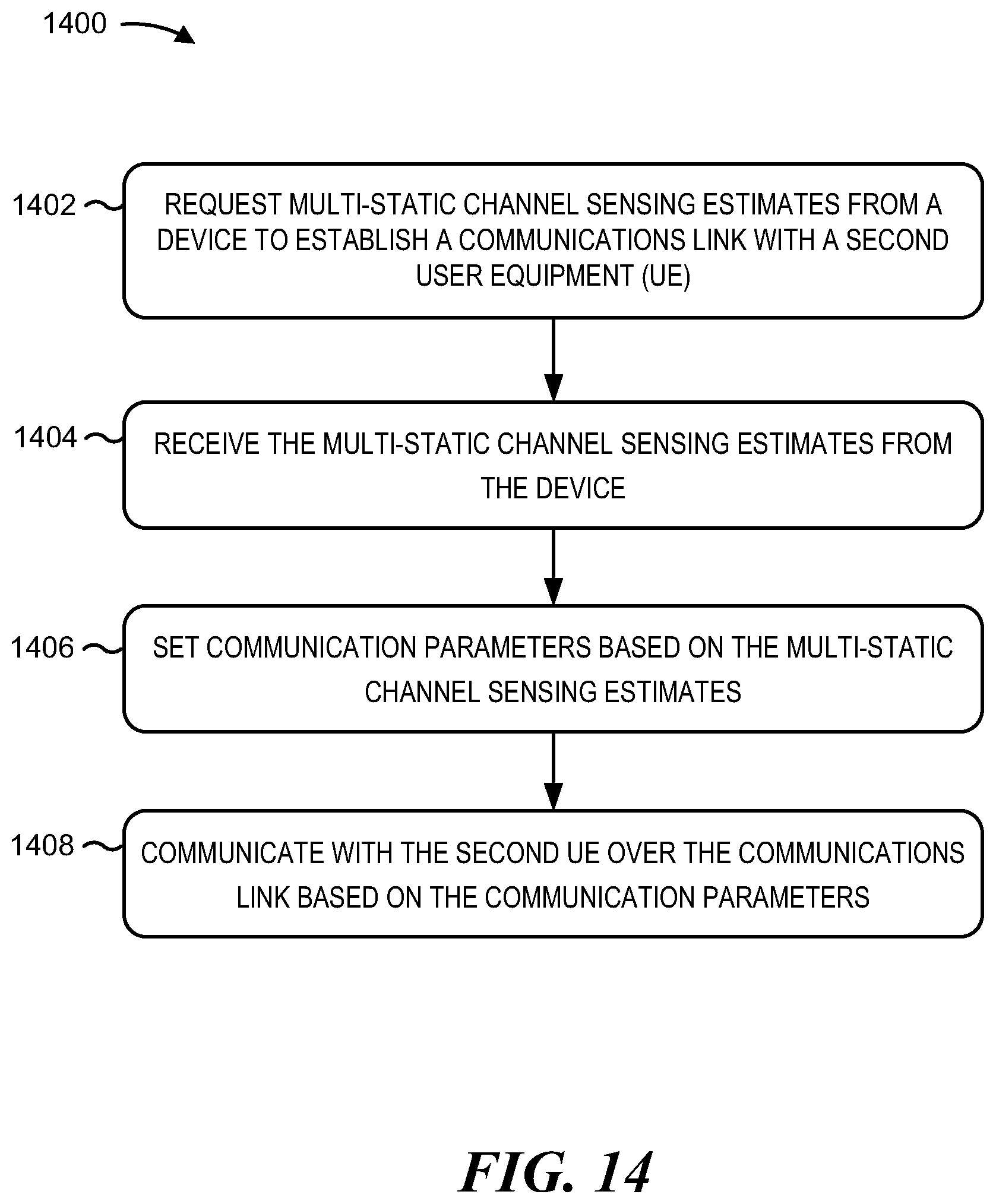 Patent US12101701 Figure 14 – Multi-static sensing network for assisting vehicle-to-everything (V2X) communication