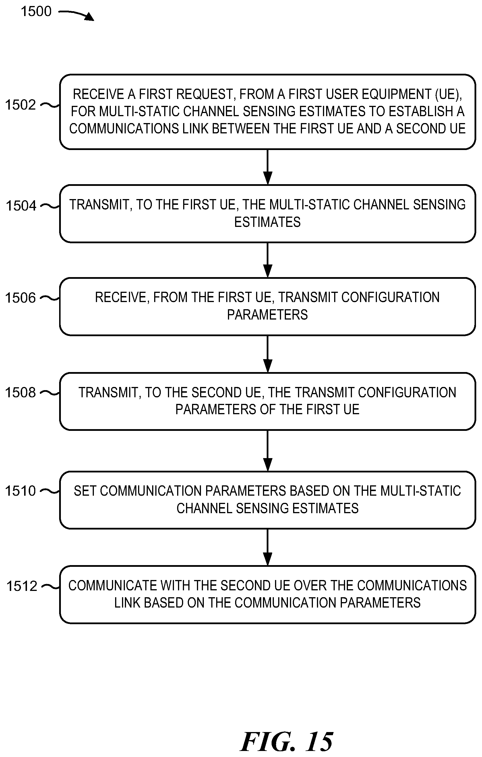 Patent US12101701 Figure 15 – Multi-static sensing network for assisting vehicle-to-everything (V2X) communication