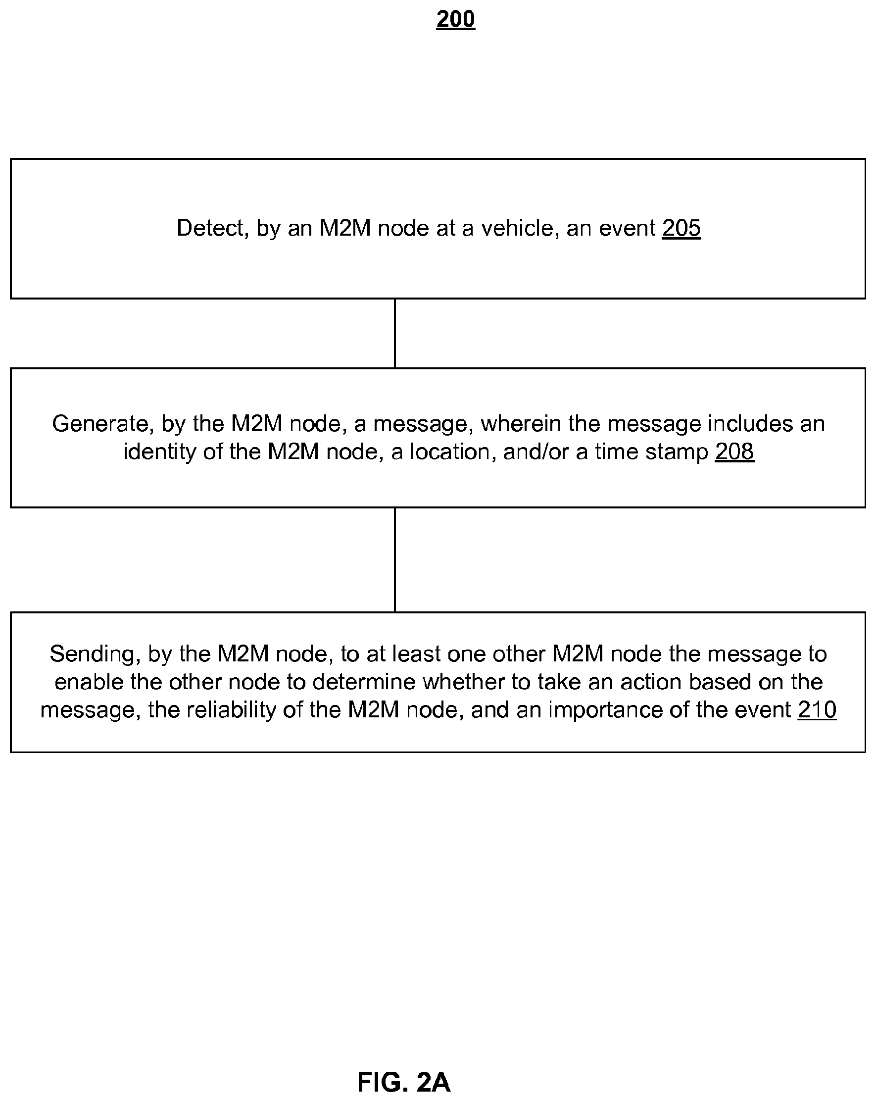 Patent US12101702 Figure 3 – Flexible security rating and decision mechanism for machine type communications