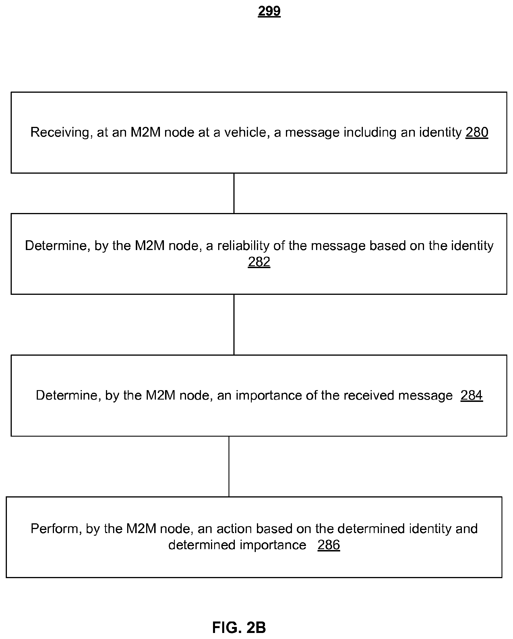 Patent US12101702 Figure 4 – Flexible security rating and decision mechanism for machine type communications
