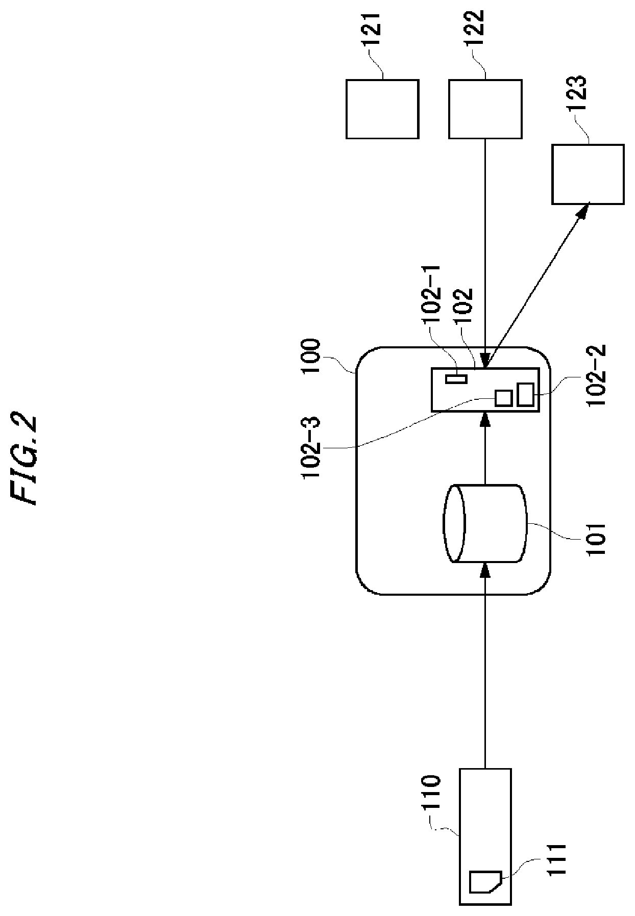 Patent US12101703 Figure 2 – Apparatus, method and program for transmitting and receiving data to and from IOT device