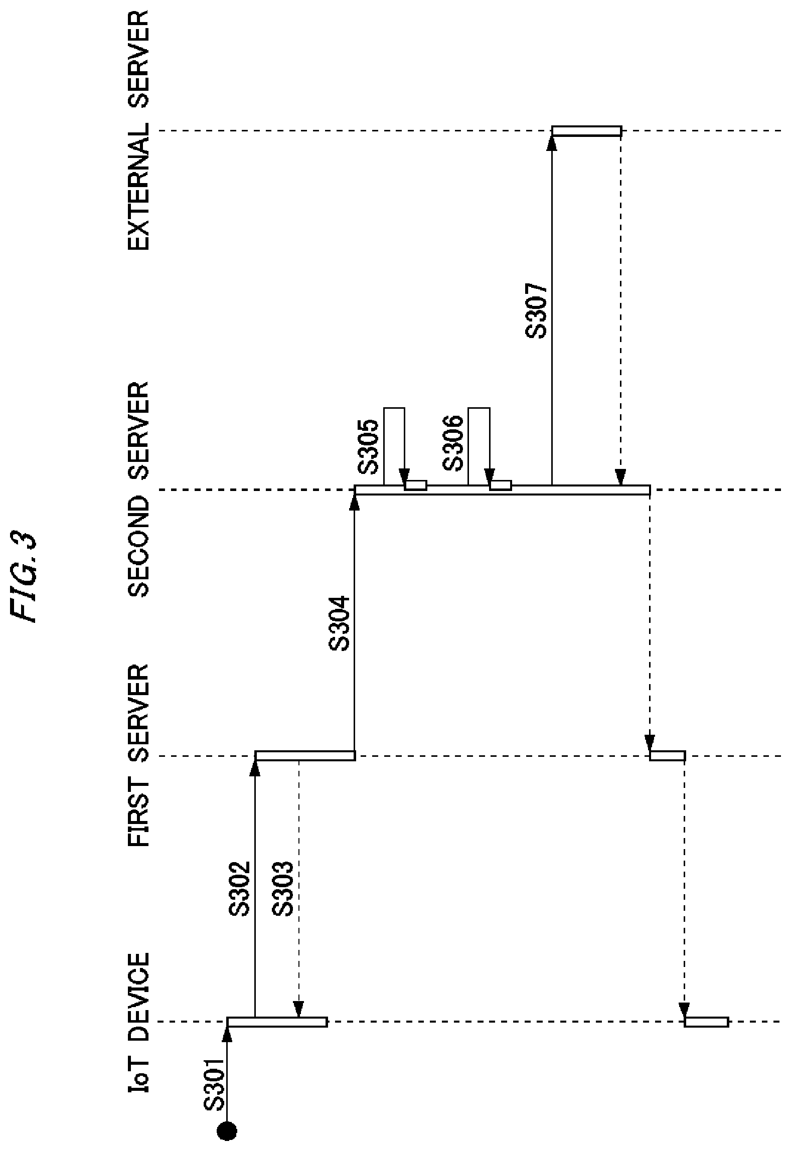 Patent US12101703 Figure 3 – Apparatus, method and program for transmitting and receiving data to and from IOT device