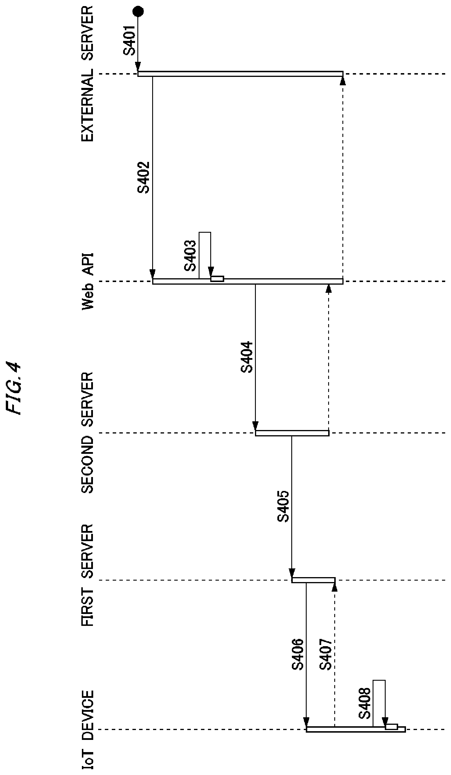 Patent US12101703 Figure 4 – Apparatus, method and program for transmitting and receiving data to and from IOT device