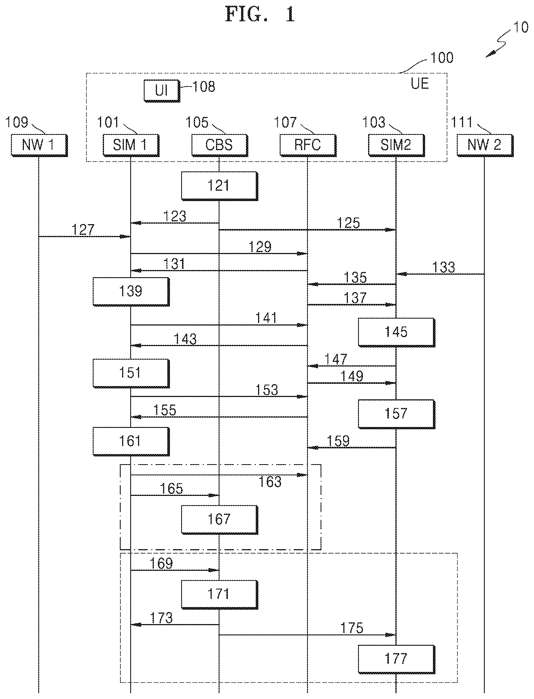 Patent US12101705 Figure 1 – Method to optimize PWS message reception in multi-SIM multi-standby UE and UE thereof