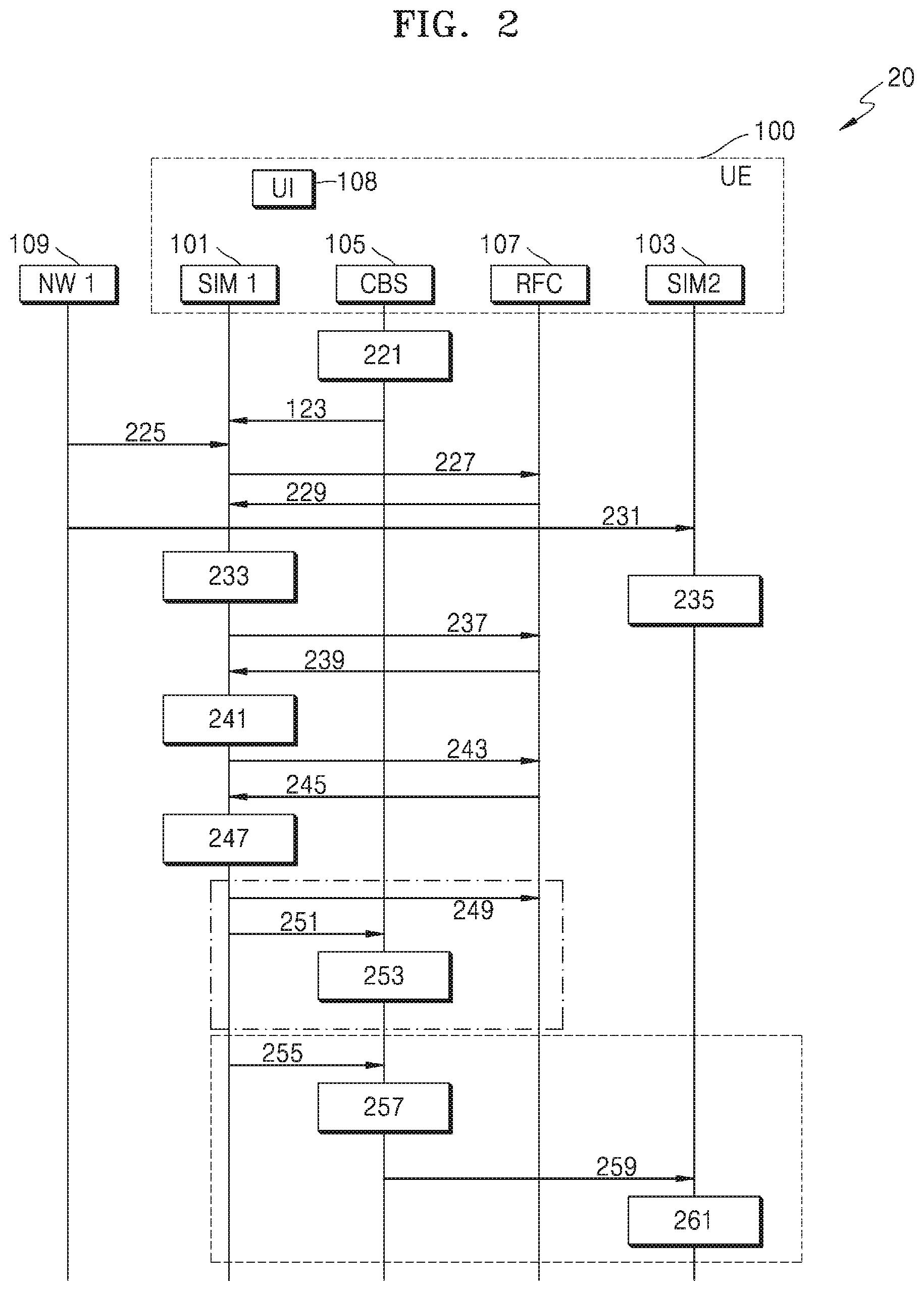 Patent US12101705 Figure 2 – Method to optimize PWS message reception in multi-SIM multi-standby UE and UE thereof