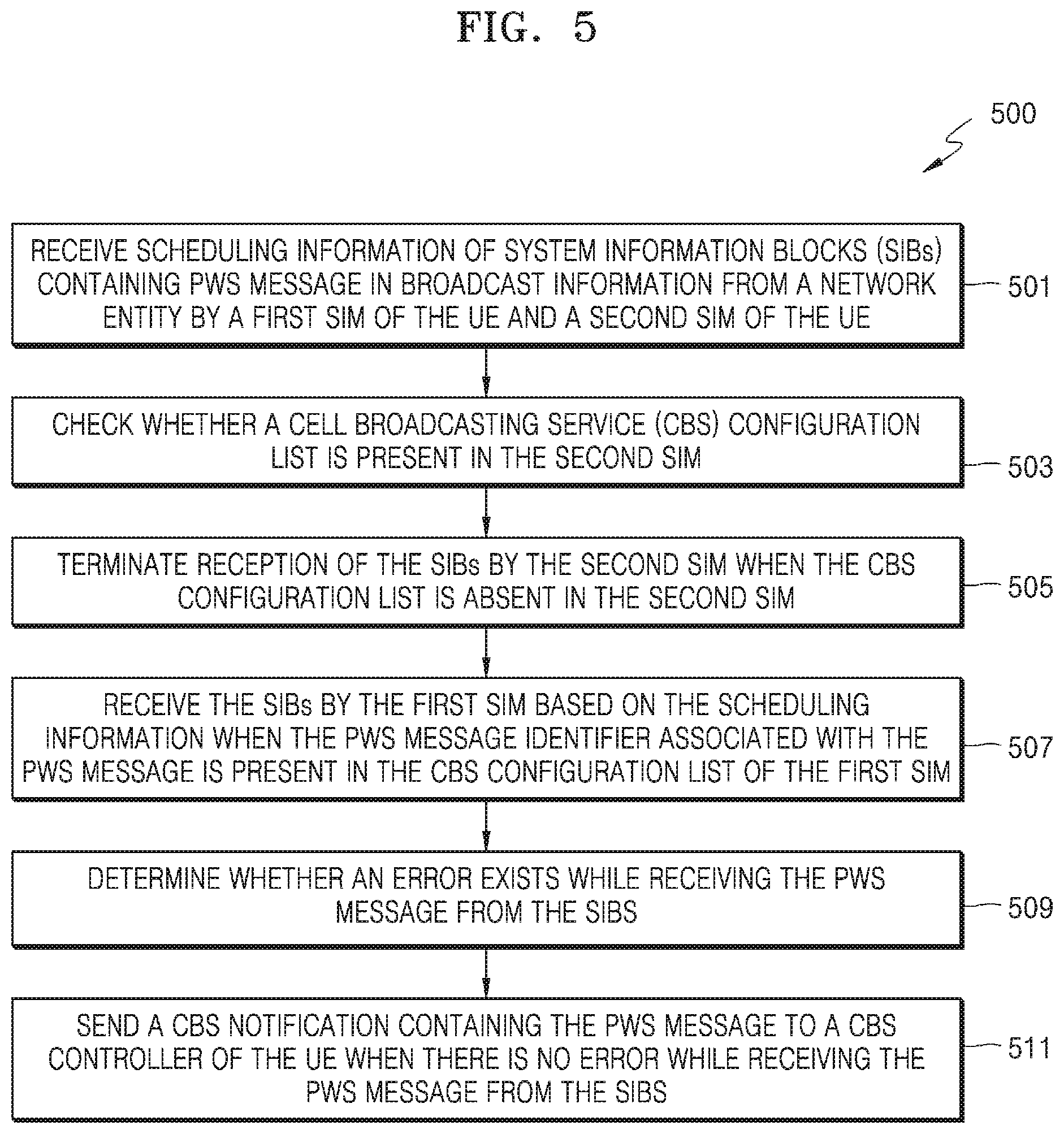 Patent US12101705 Figure 5 – Method to optimize PWS message reception in multi-SIM multi-standby UE and UE thereof