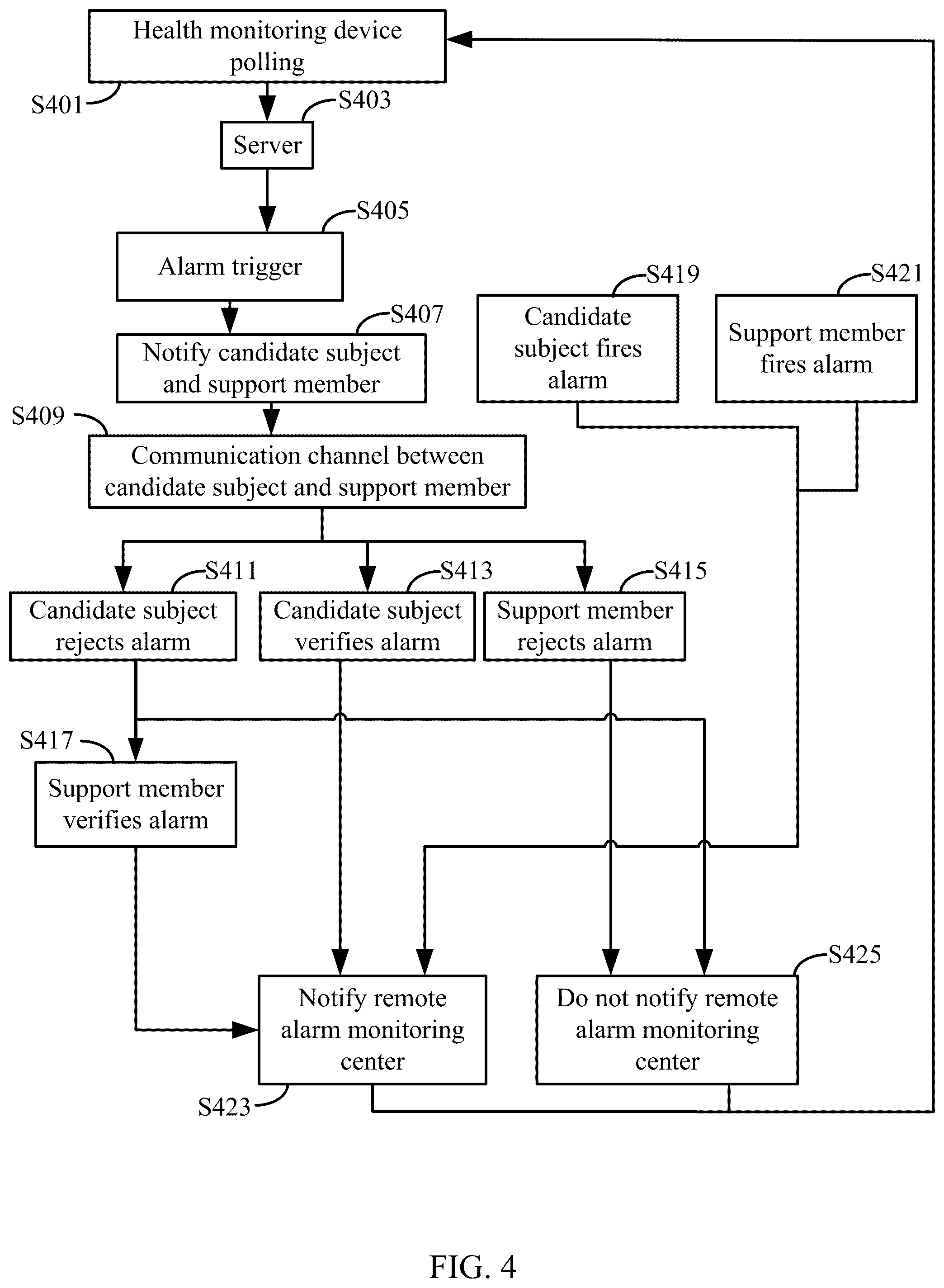 Patent US12101706 Figure 5 – Systems and methods for health monitoring and providing emergency support