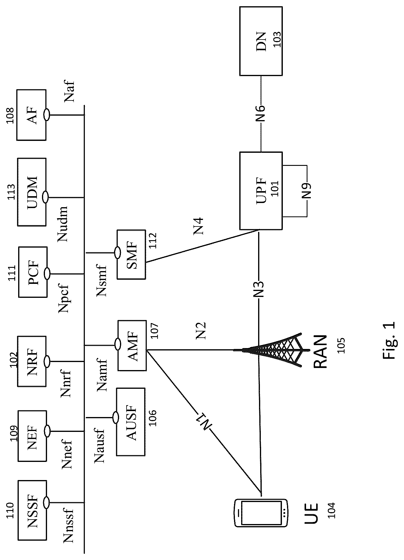 Patent US12101707 — Optimal network function data path discovery for 5G core — Figure 1
