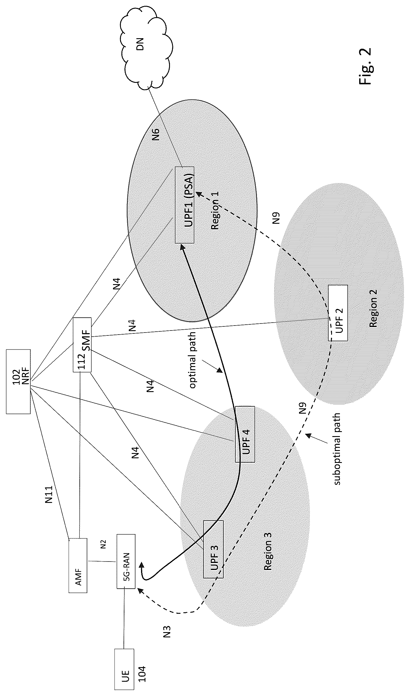 Patent US12101707 Figure 2 – Optimal network function data path discovery for 5G core