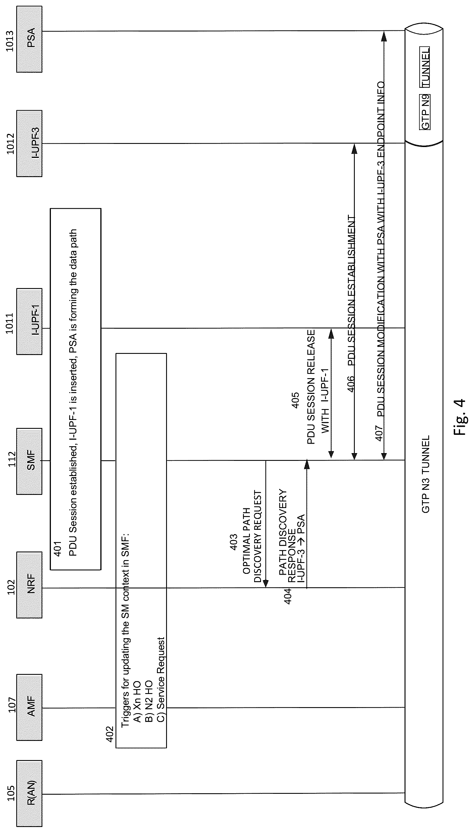 Patent US12101707 Figure 4 – Optimal network function data path discovery for 5G core