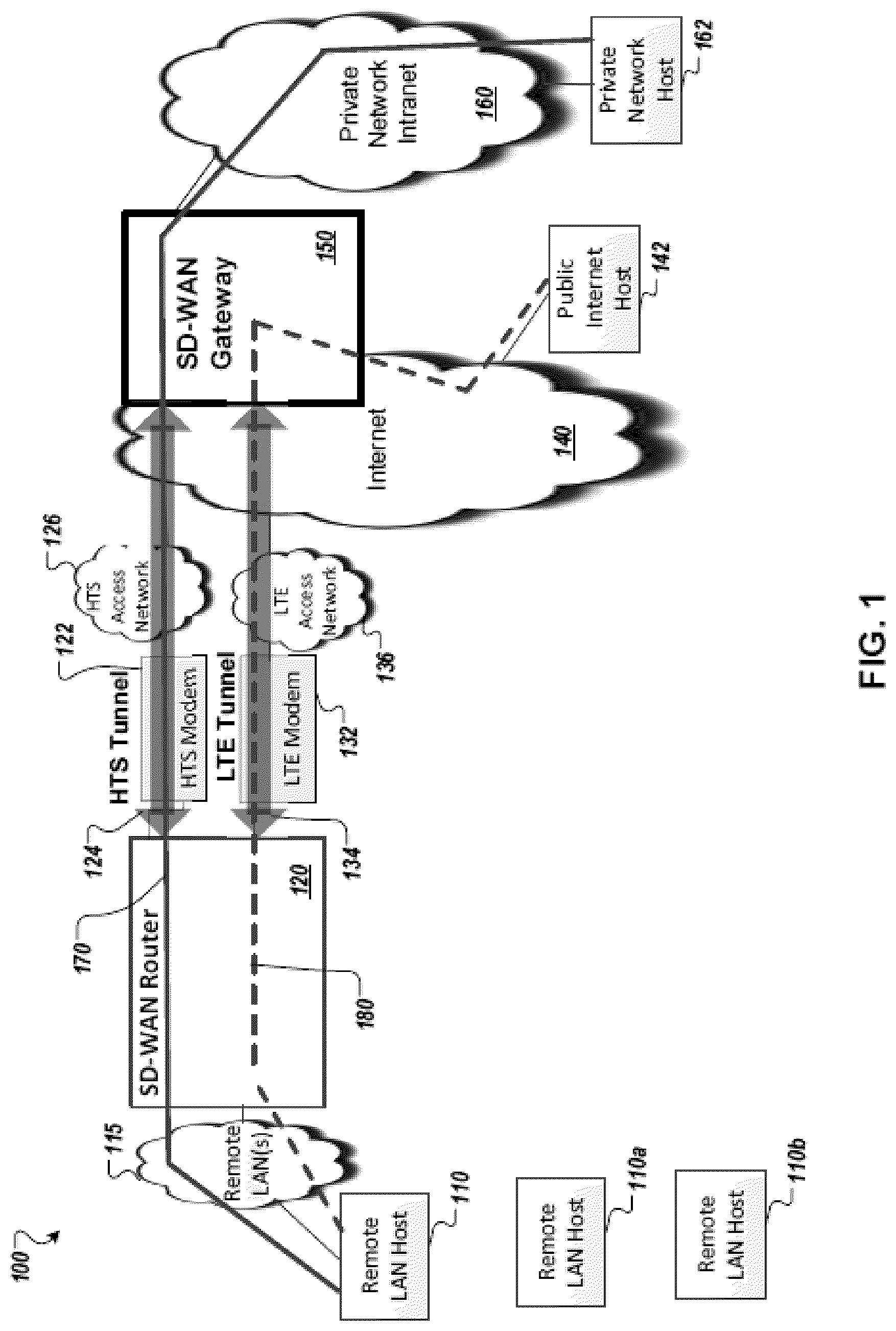 Patent US12101708 Figure 1 – Mobility multi-transport software defined wide area network