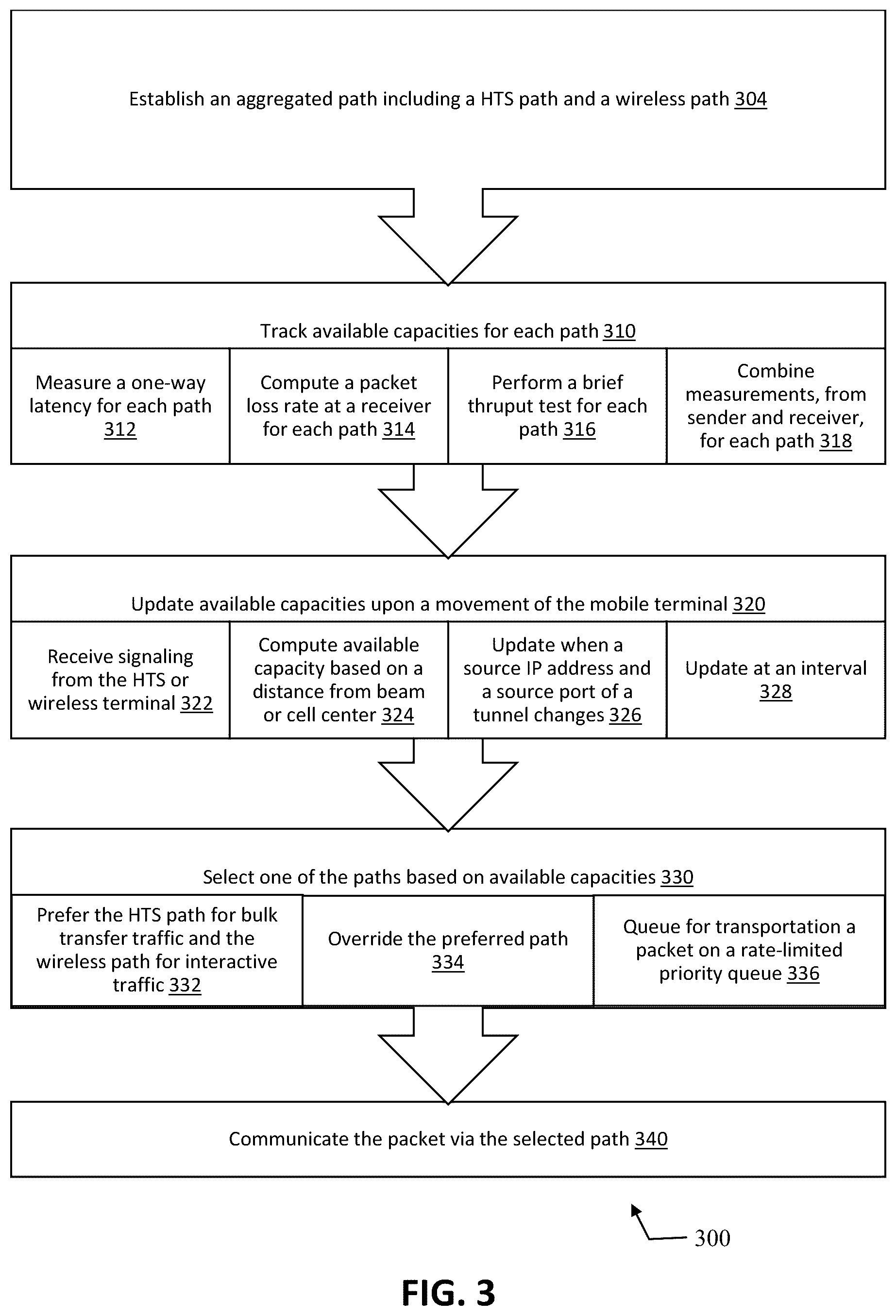 Patent US12101708 Figure 3 – Mobility multi-transport software defined wide area network