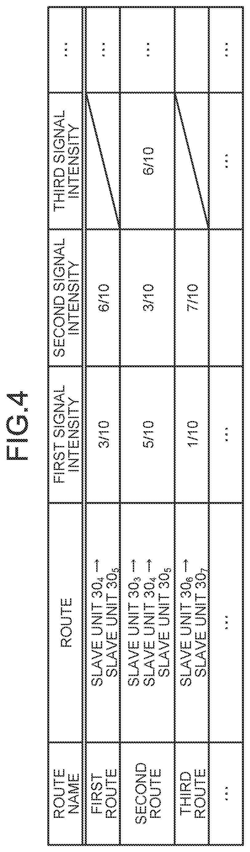 Patent US12101709 Figure 4 – Wireless communication system and communication method