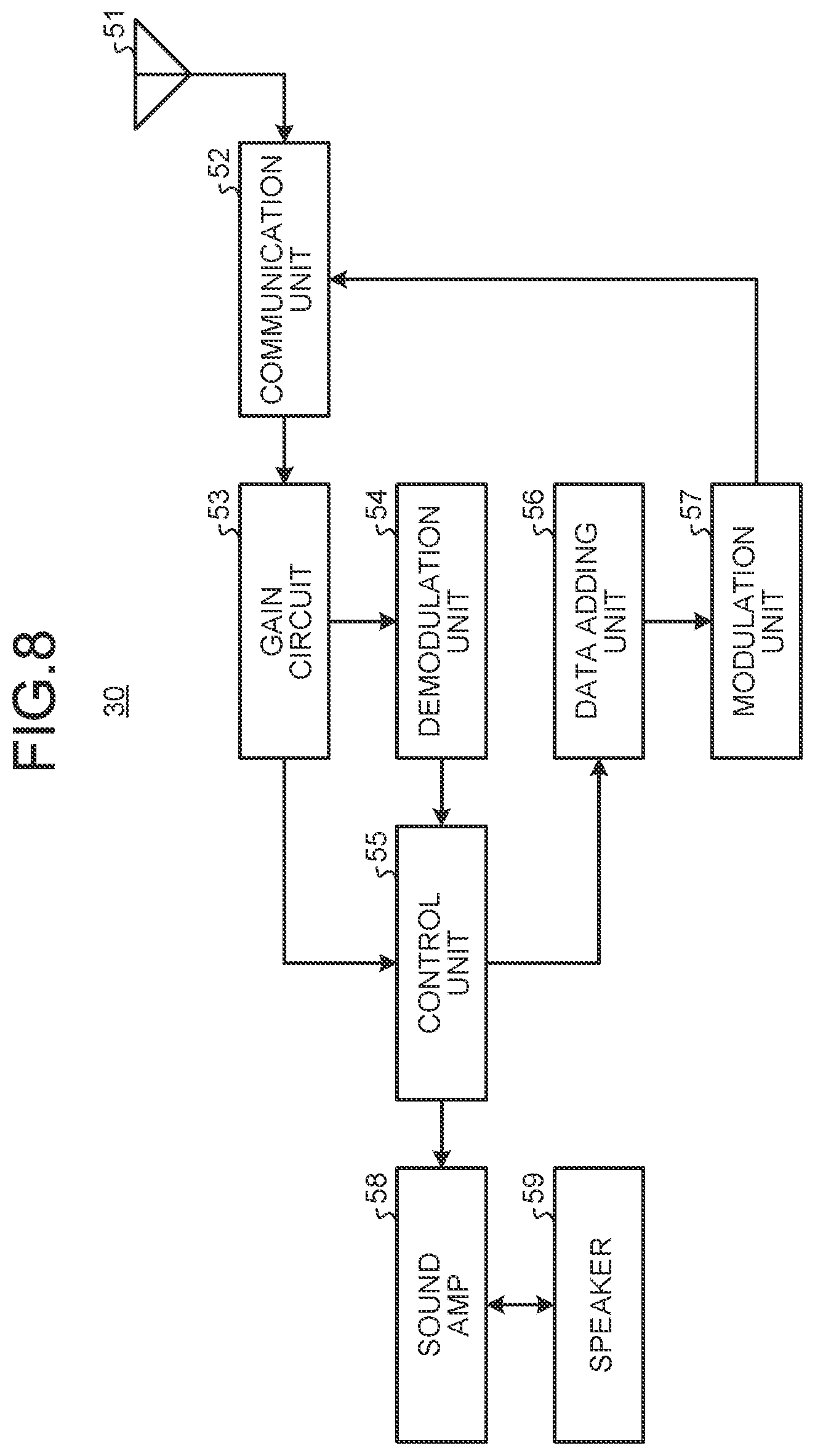 Patent US12101709 Figure 8 – Wireless communication system and communication method