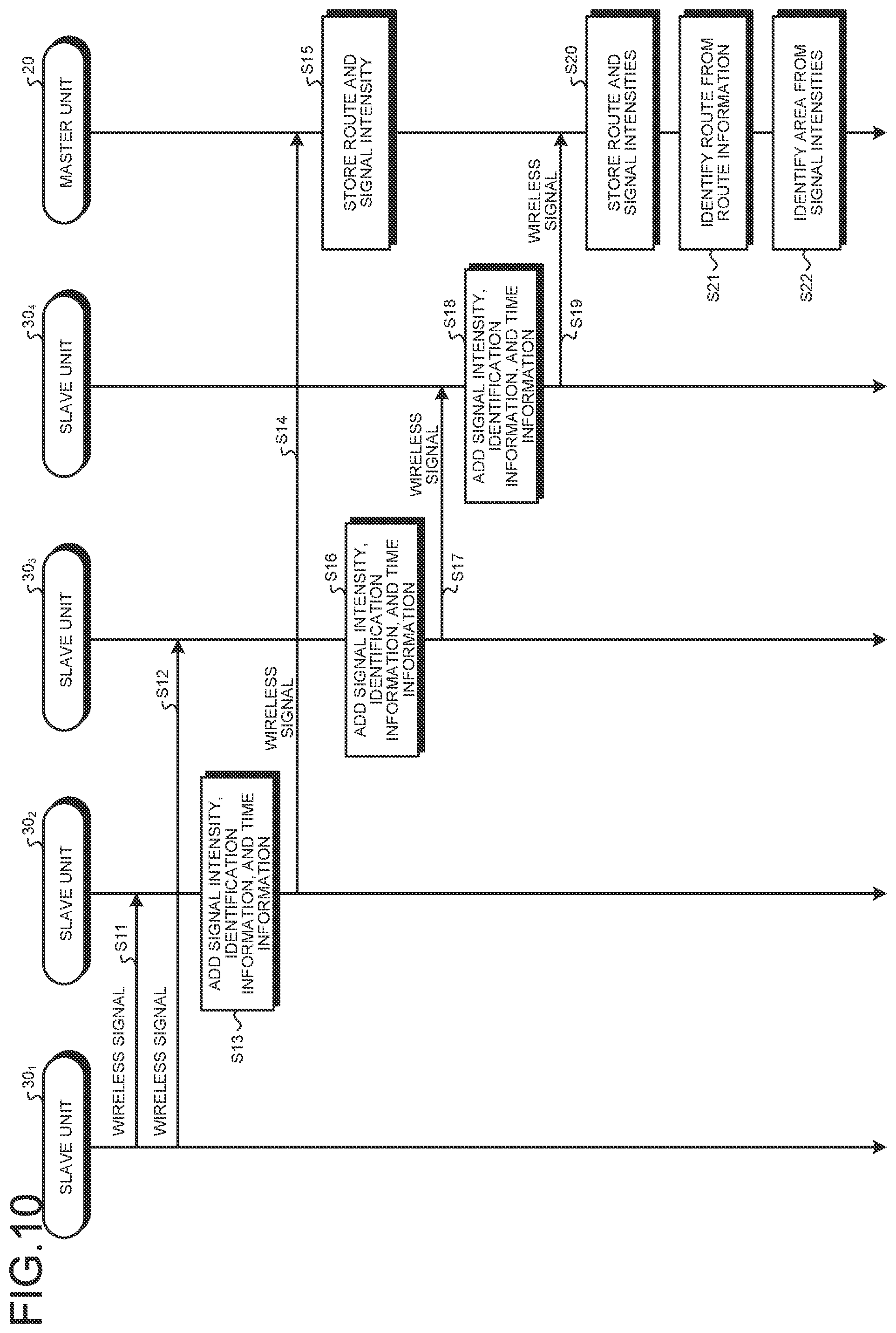 Patent US12101709 Figure 10 – Wireless communication system and communication method