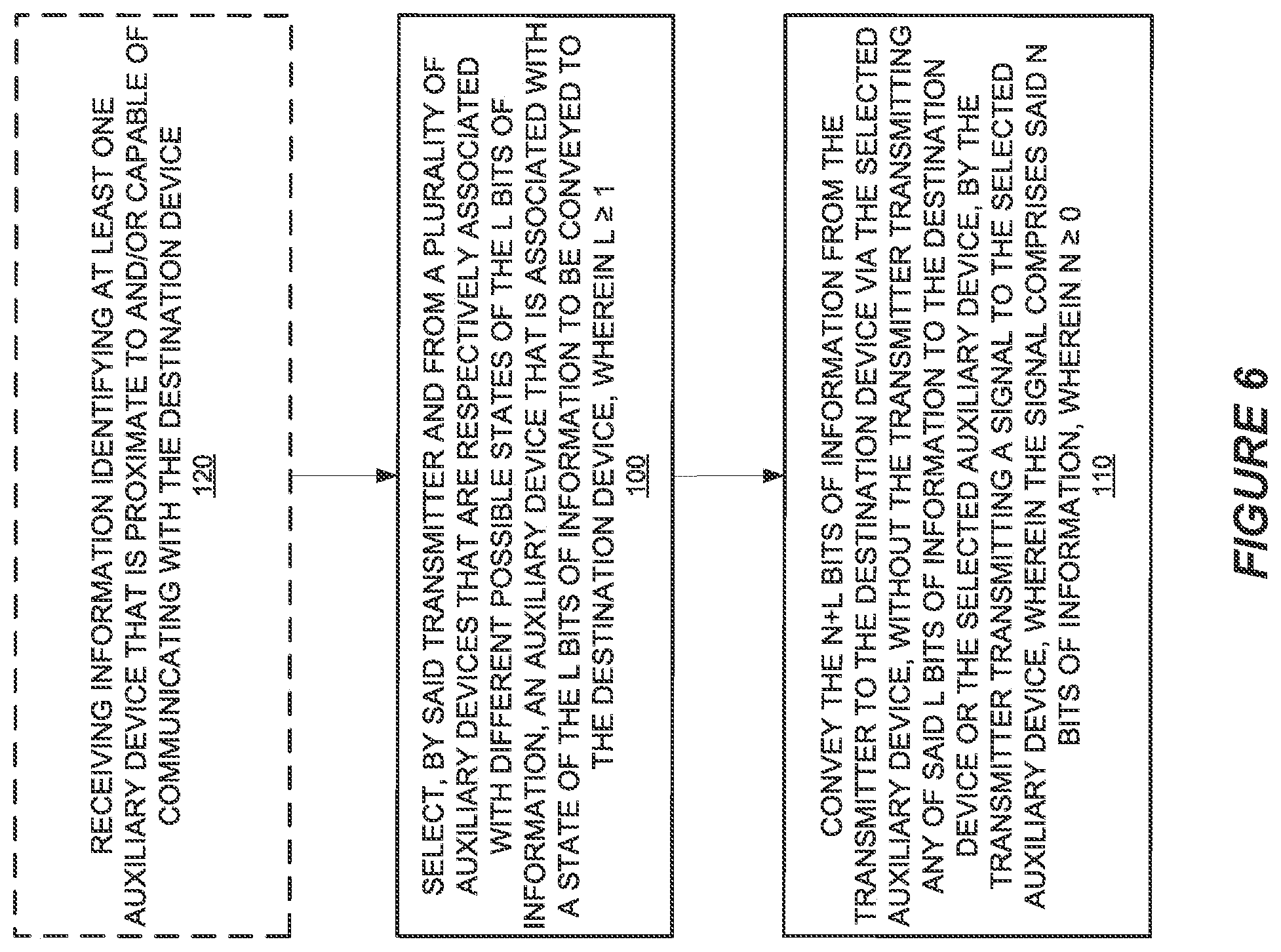 Patent US12101711 Figure 6 – Systems/methods of an auxiliary device functioning in cooperation with a smartphone