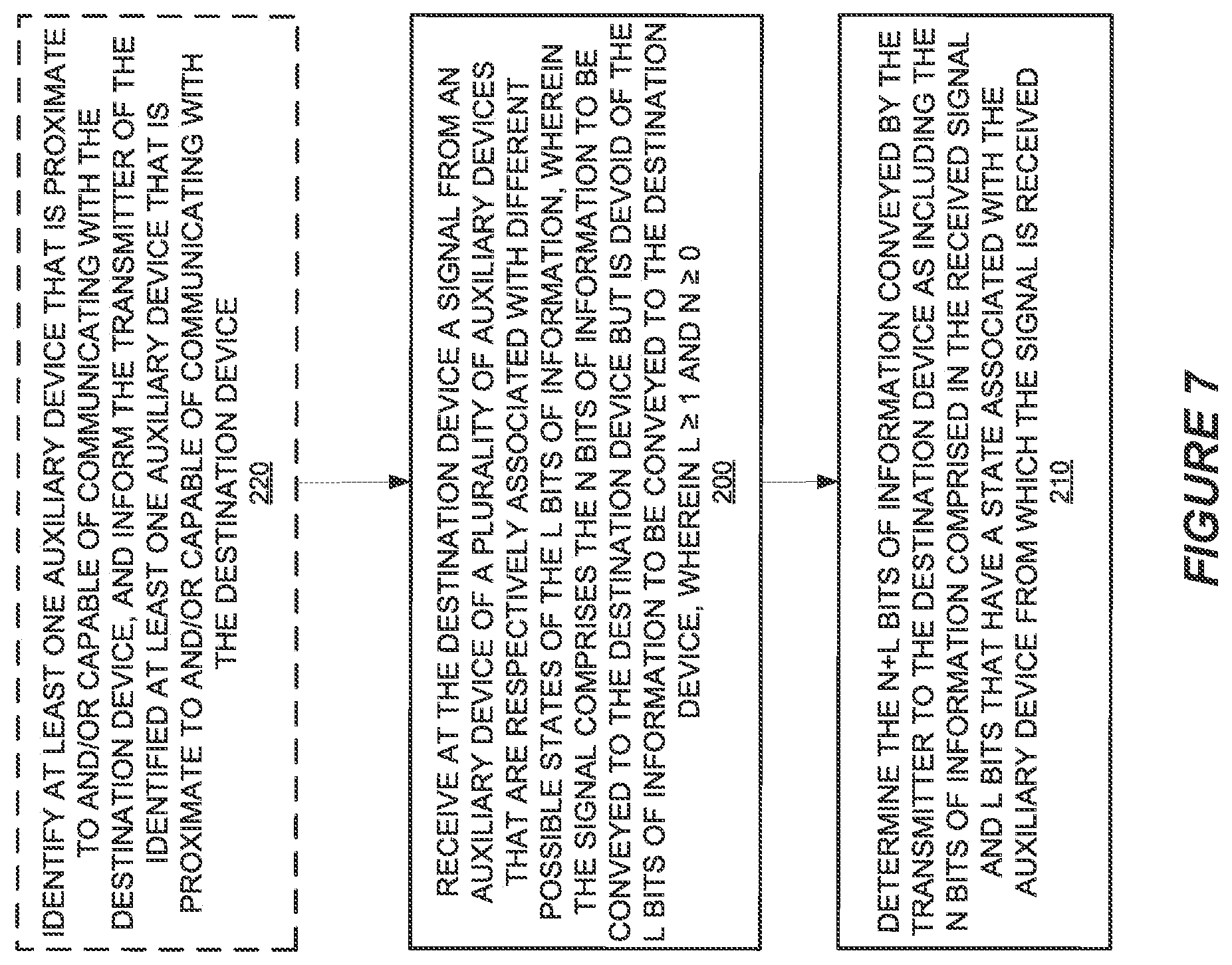 Patent US12101711 Figure 7 – Systems/methods of an auxiliary device functioning in cooperation with a smartphone