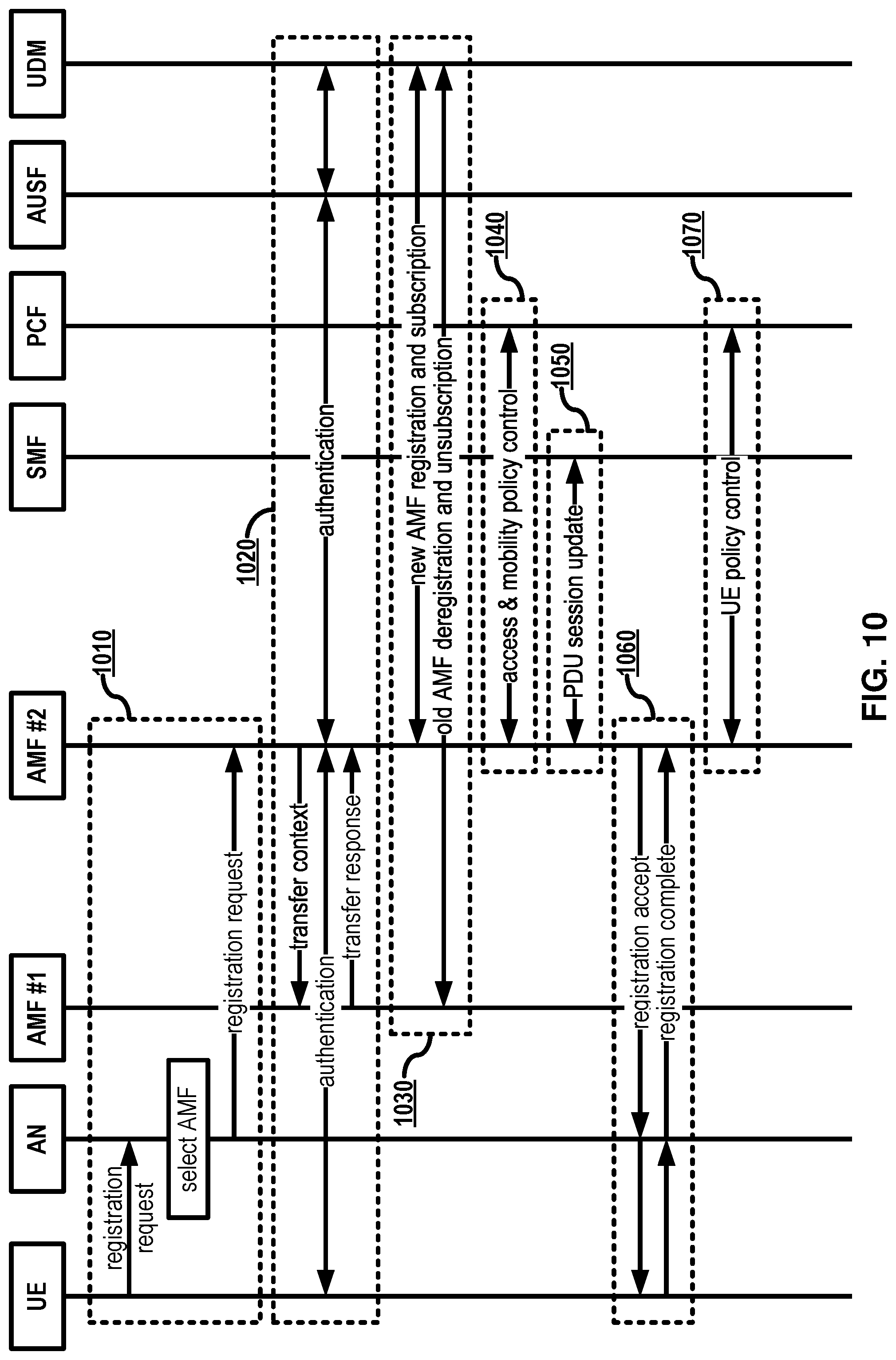 Patent US12101712 Figure 10 – Network access management