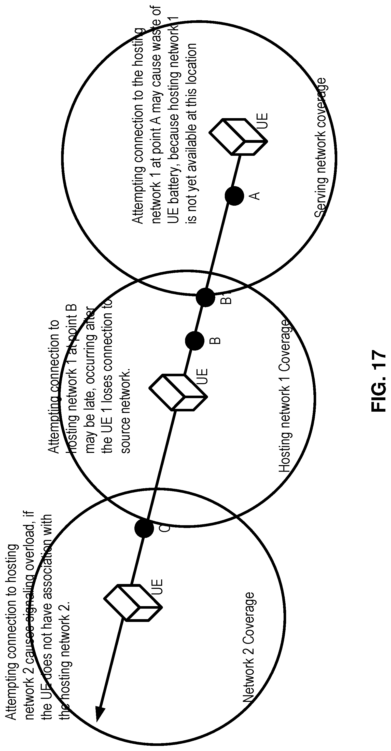 Patent US12101712 Figure 17 – Network access management