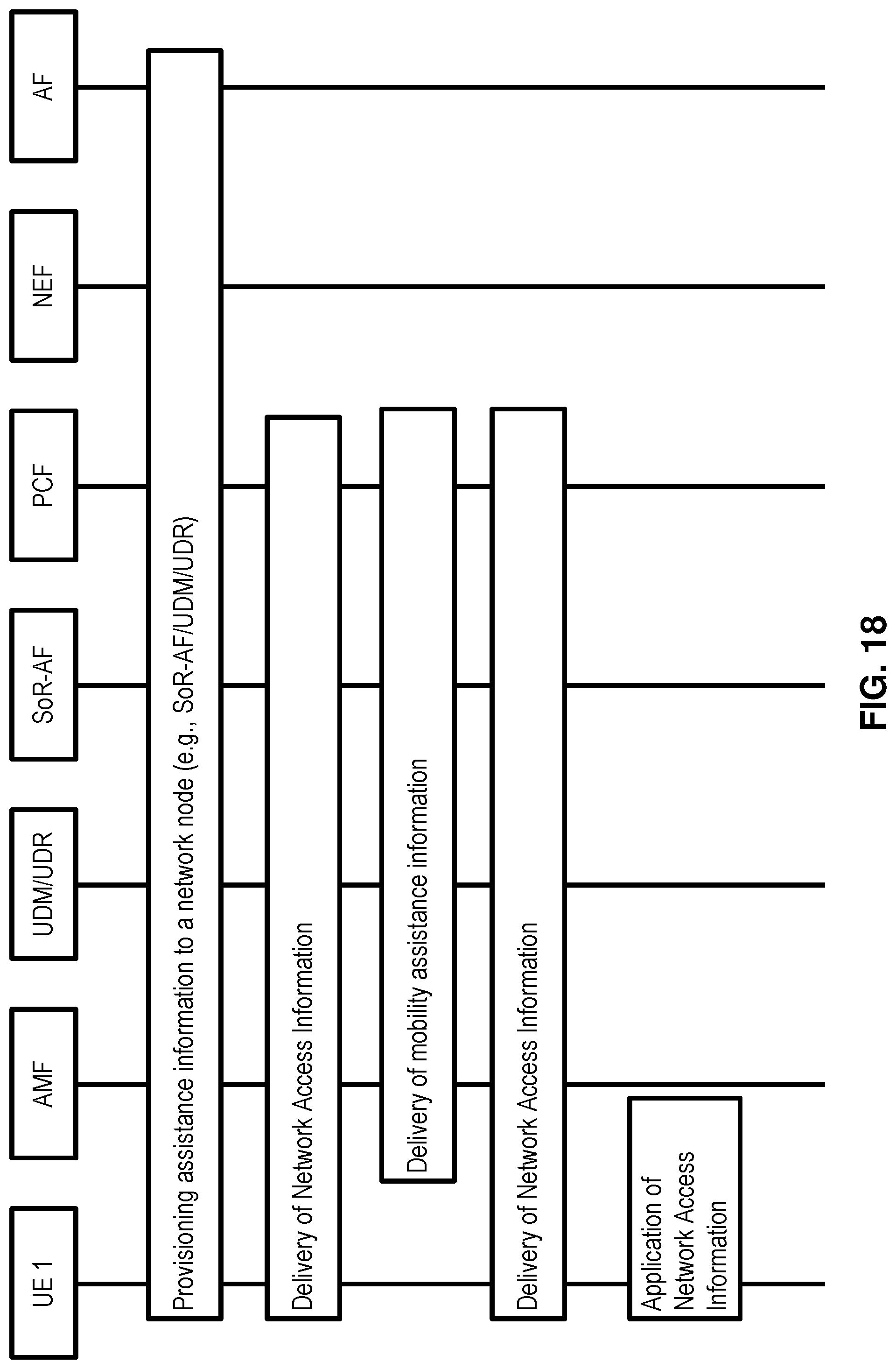 Patent US12101712 Figure 18 – Network access management