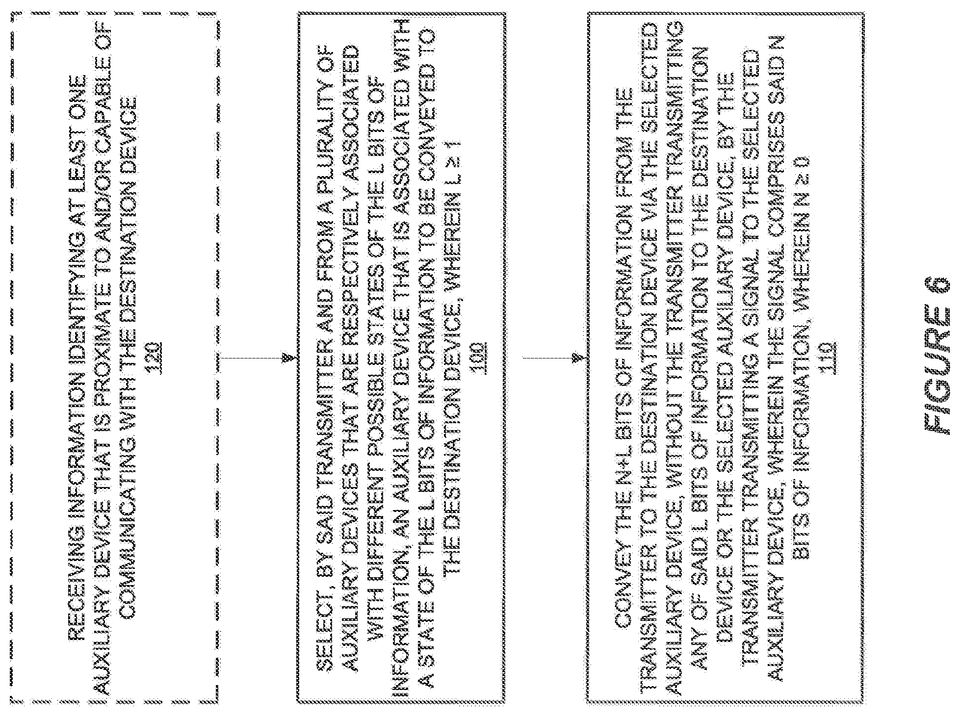 Patent US12101713 Figure 6 – Systems/methods of bandwidth variability and/or air interface variability responsive to a size of data to be transmitted