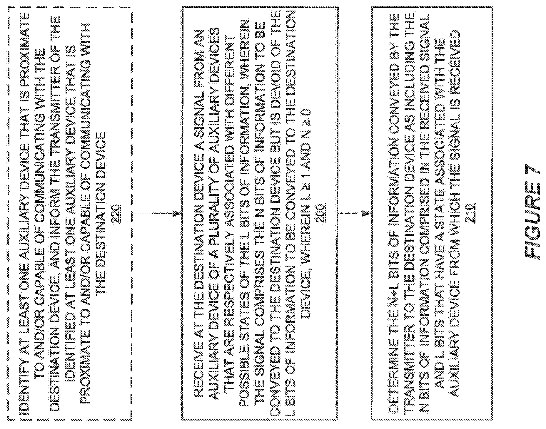 Patent US12101713 Figure 7 – Systems/methods of bandwidth variability and/or air interface variability responsive to a size of data to be transmitted