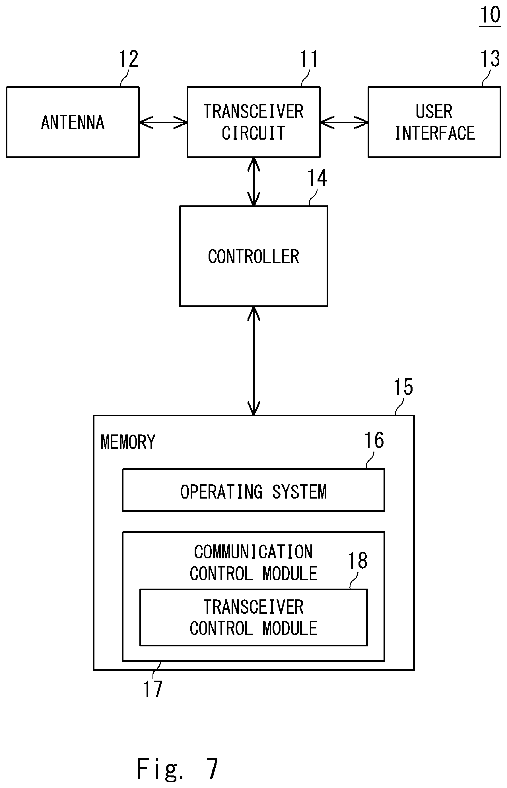 Patent US12101714 Figure 7 – Procedure to update the parameters related to unified access control
