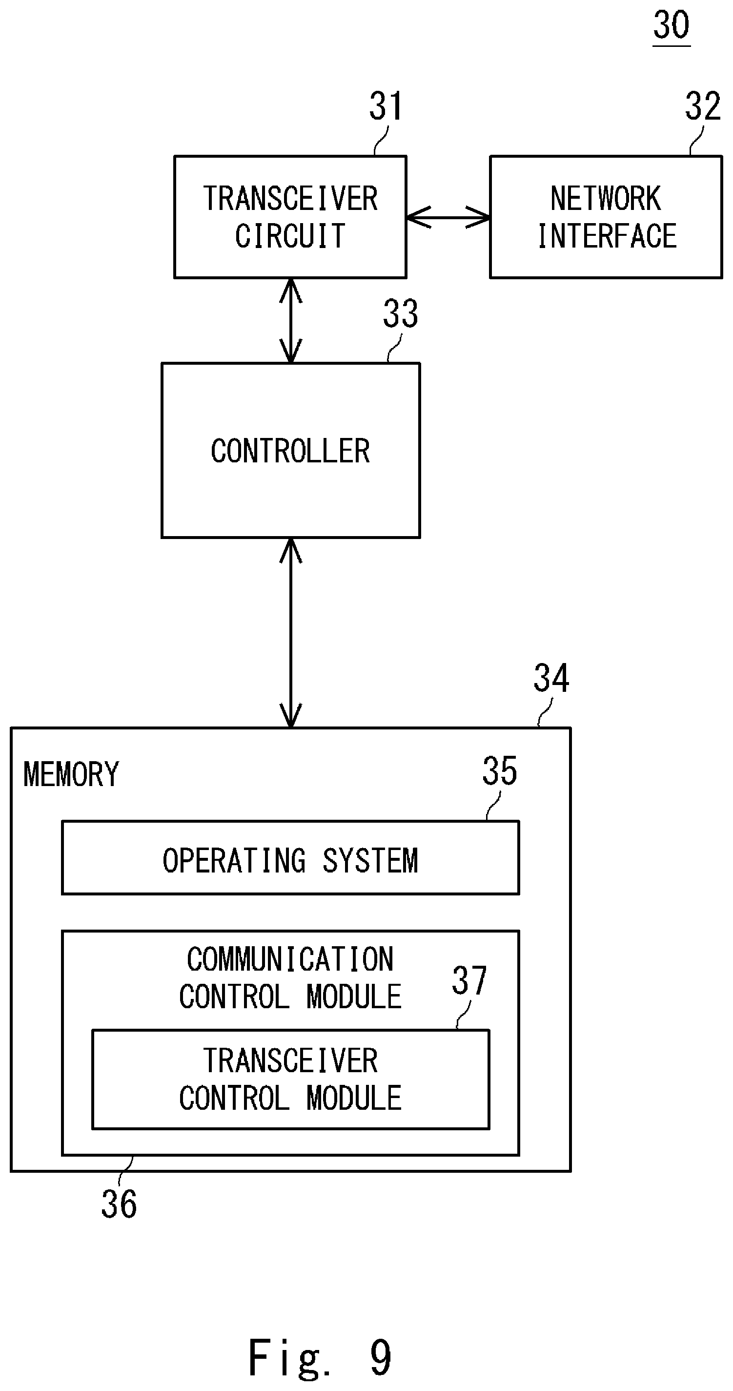 Patent US12101714 Figure 9 – Procedure to update the parameters related to unified access control