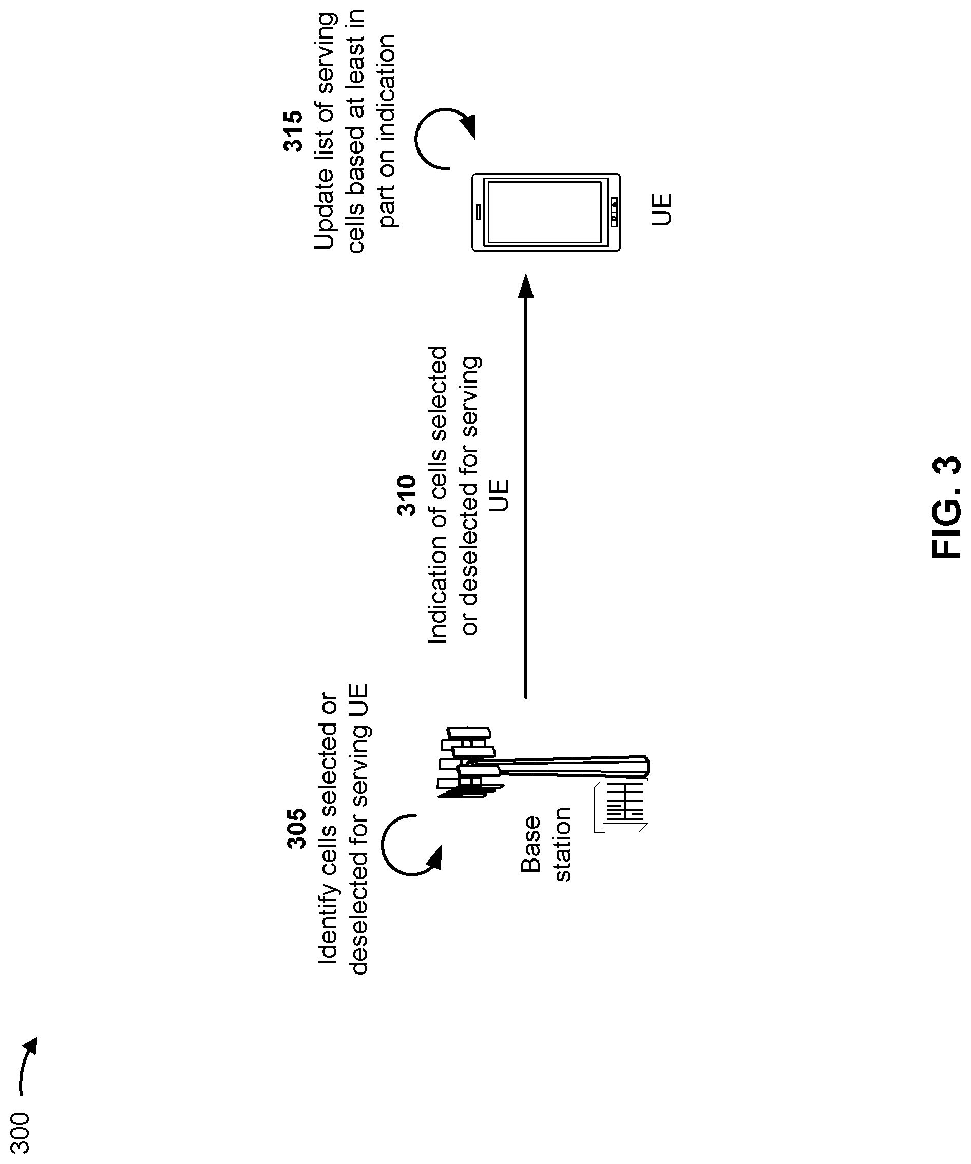 Patent US12101715 Figure 3 – Multiple selected/deselected cells for layer 1/layer 2 based mobility