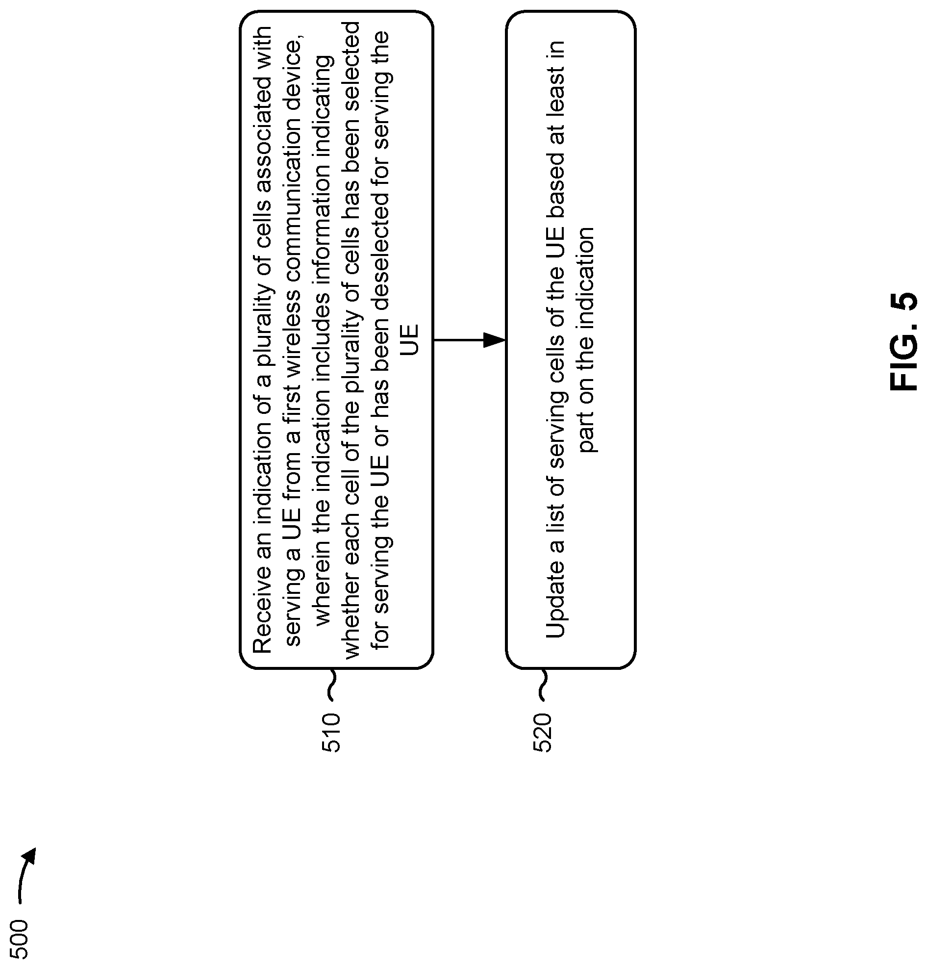 Patent US12101715 Figure 5 – Multiple selected/deselected cells for layer 1/layer 2 based mobility