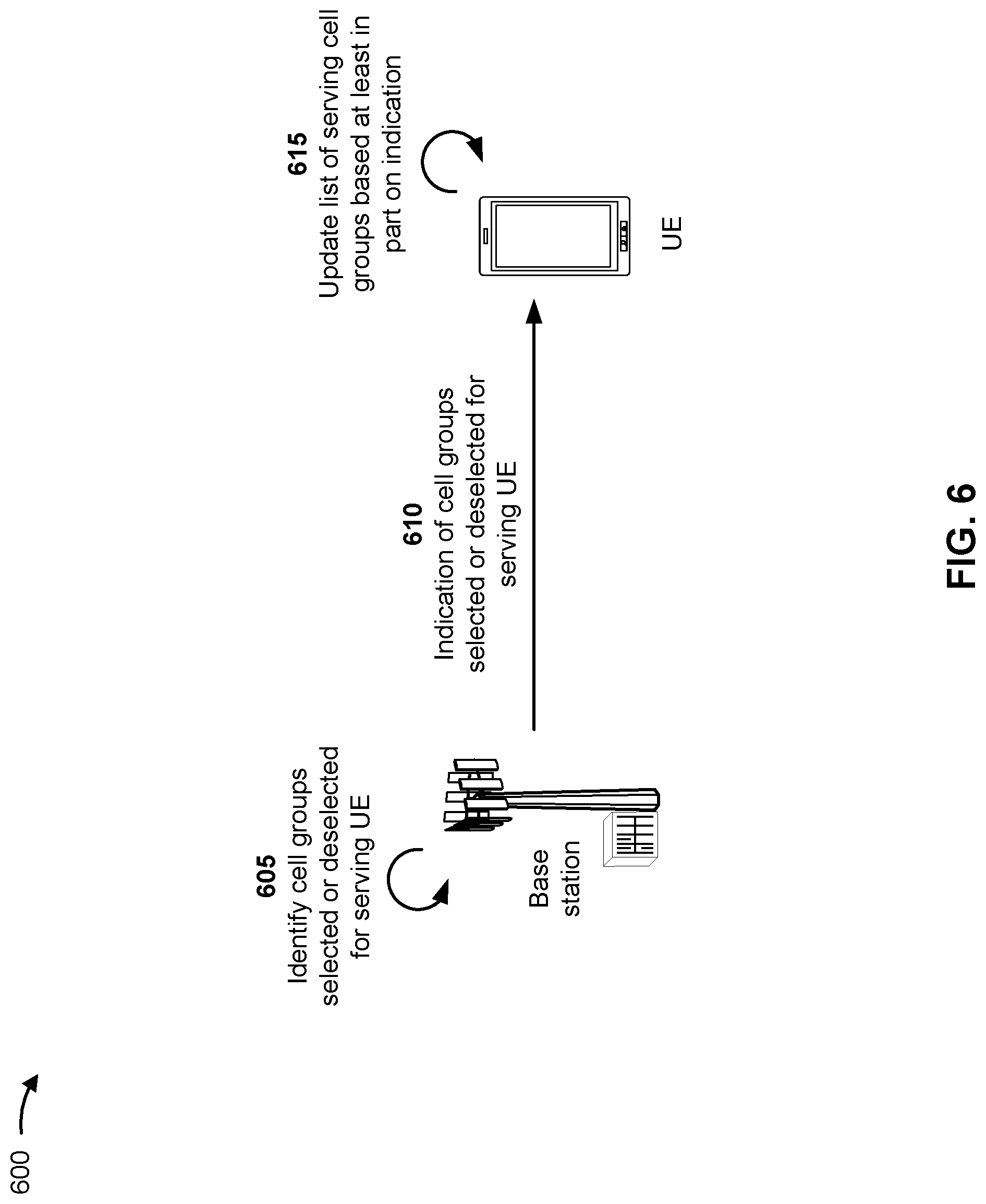Patent US12101715 Figure 6 – Multiple selected/deselected cells for layer 1/layer 2 based mobility