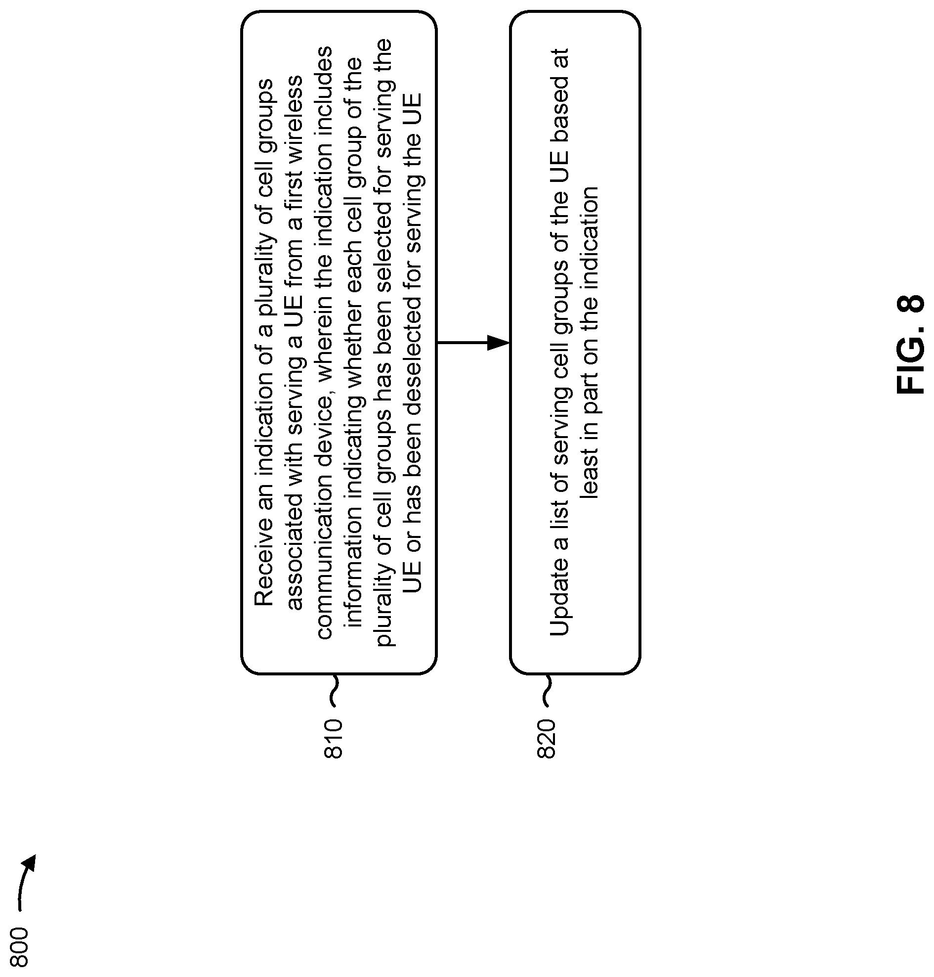 Patent US12101715 Figure 8 – Multiple selected/deselected cells for layer 1/layer 2 based mobility