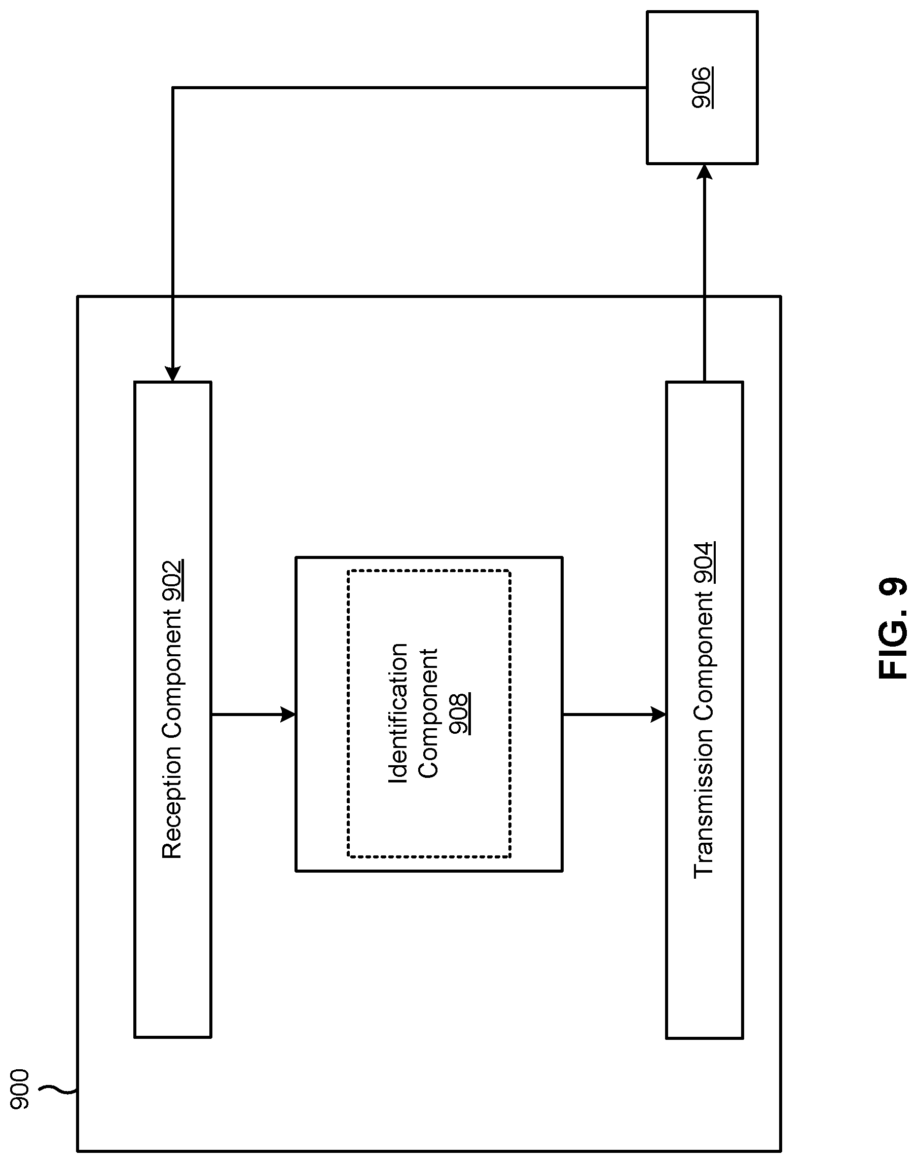Patent US12101715 Figure 9 – Multiple selected/deselected cells for layer 1/layer 2 based mobility