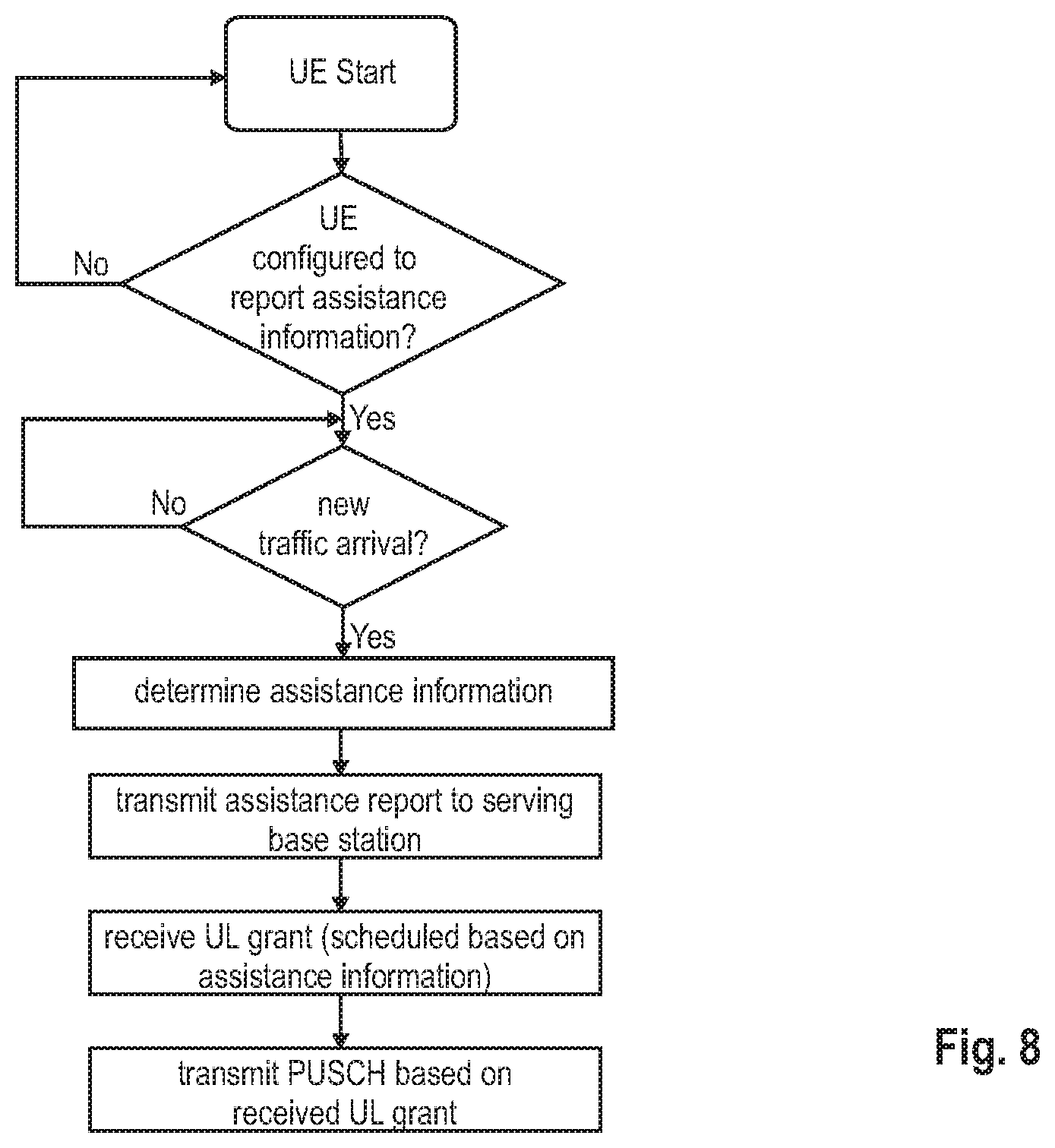 Patent US12101716 Figure 4 – User equipment involved in transmitting UE assistance information