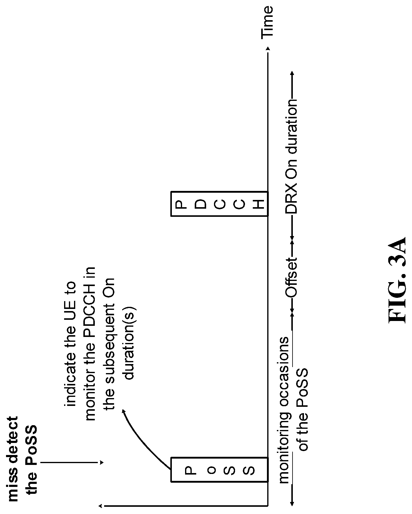 Patent US12101720 Figure 3 – Power saving schemes in wireless communication