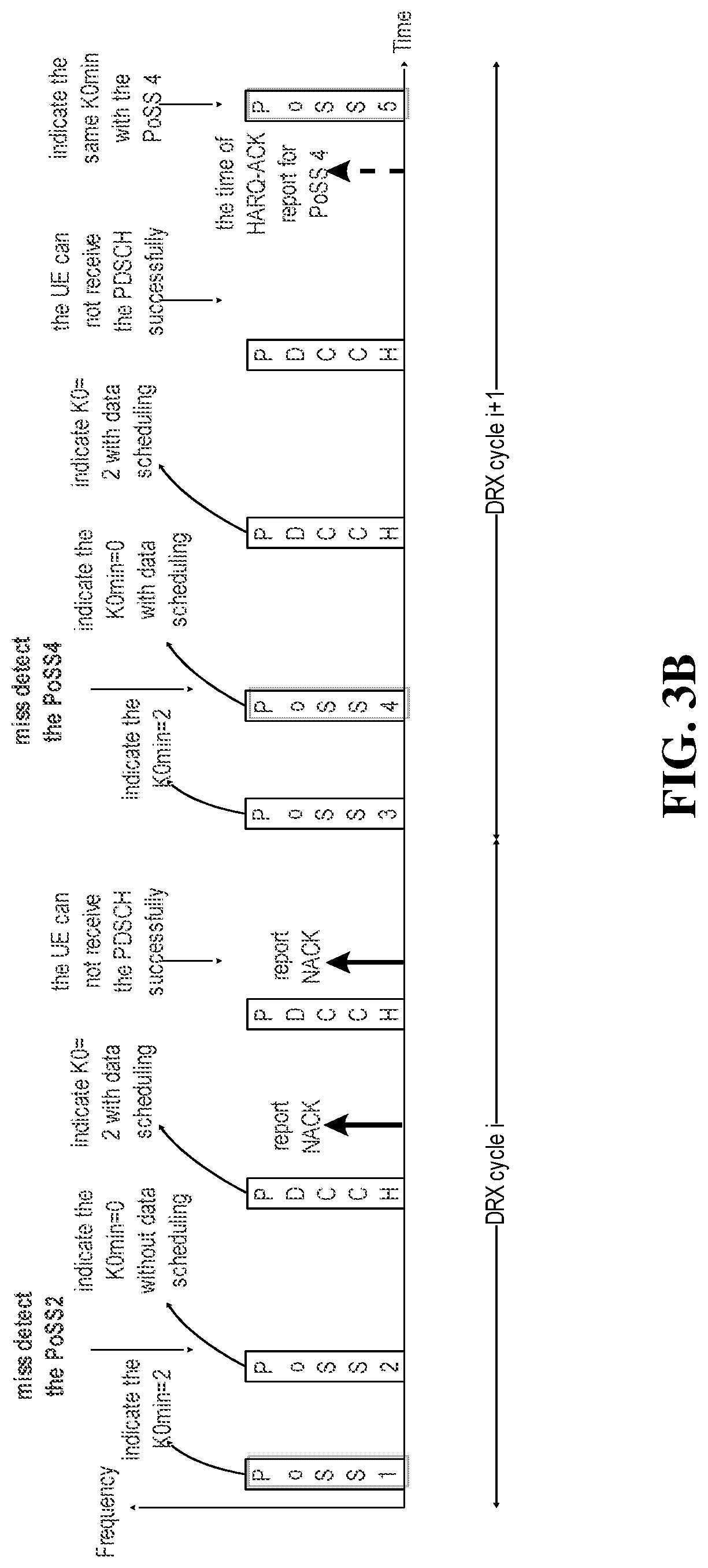Patent US12101720 Figure 4 – Power saving schemes in wireless communication