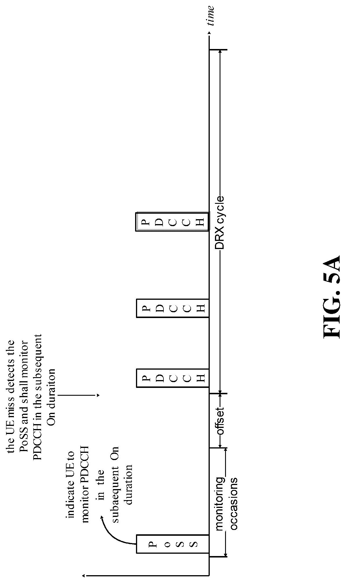 Patent US12101720 Figure 7 – Power saving schemes in wireless communication