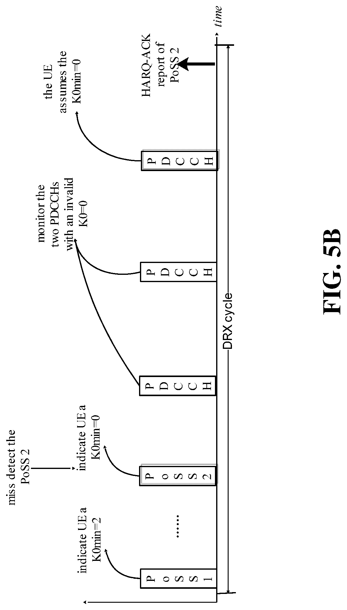 Patent US12101720 Figure 8 – Power saving schemes in wireless communication