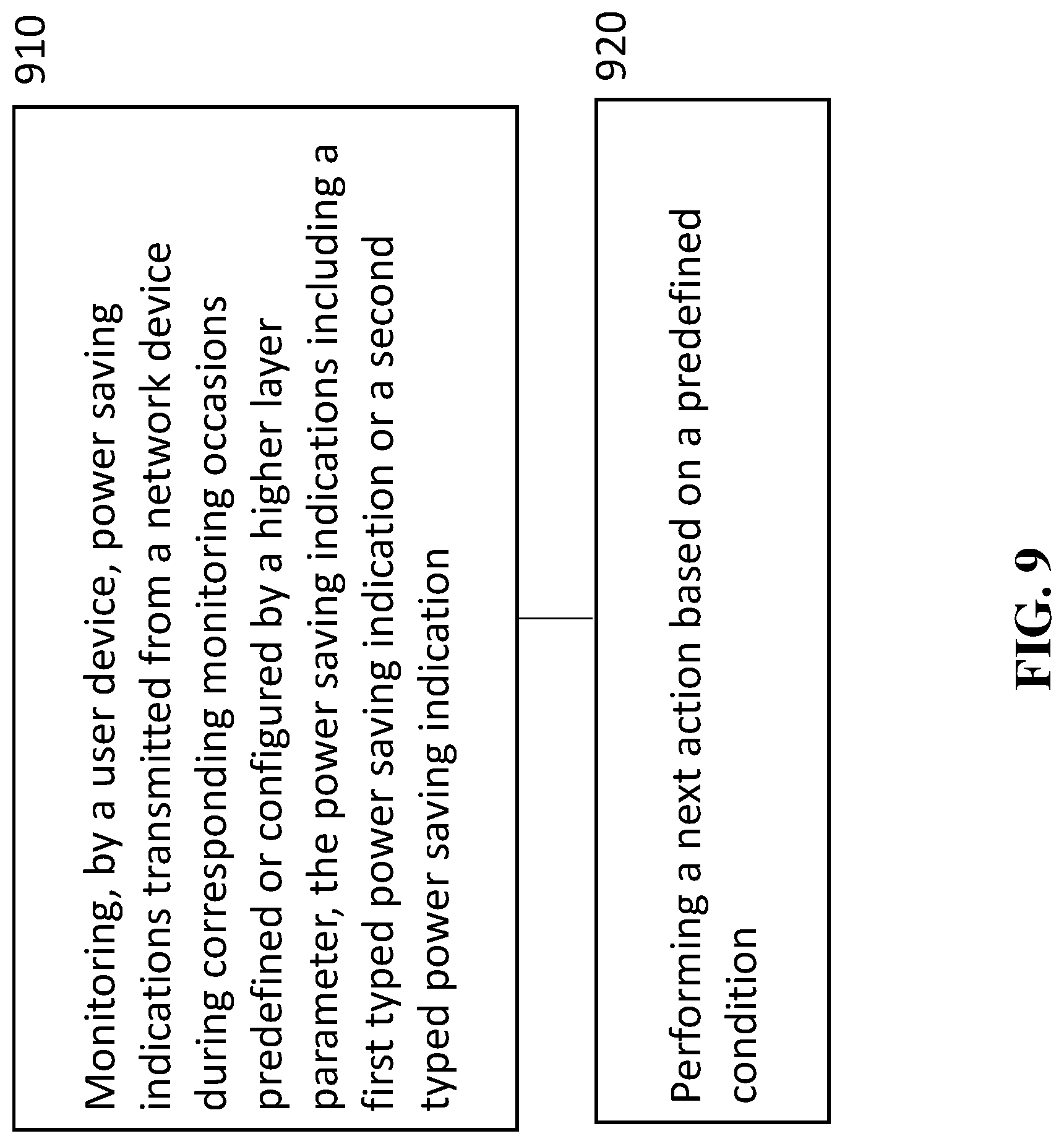 Patent US12101720 Figure 14 – Power saving schemes in wireless communication