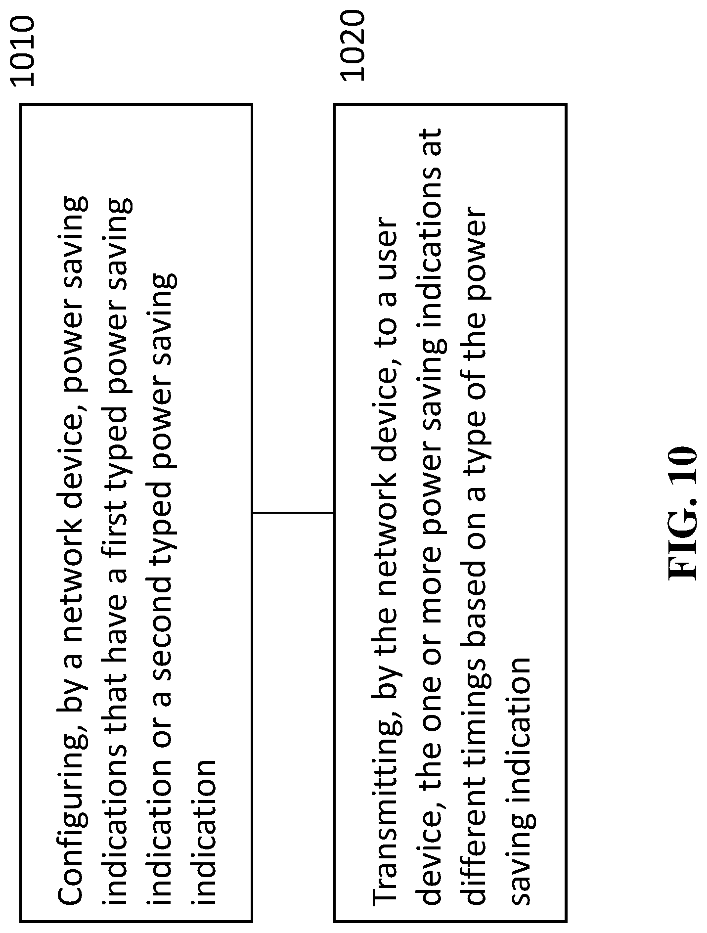 Patent US12101720 Figure 15 – Power saving schemes in wireless communication