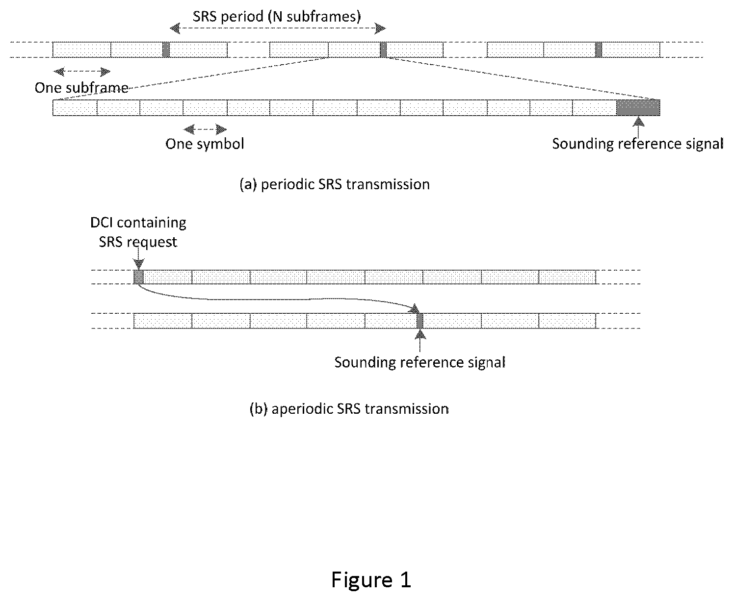 Patent US12101724 Figure 1 – Methods and apparatuses of power control for additional SRS